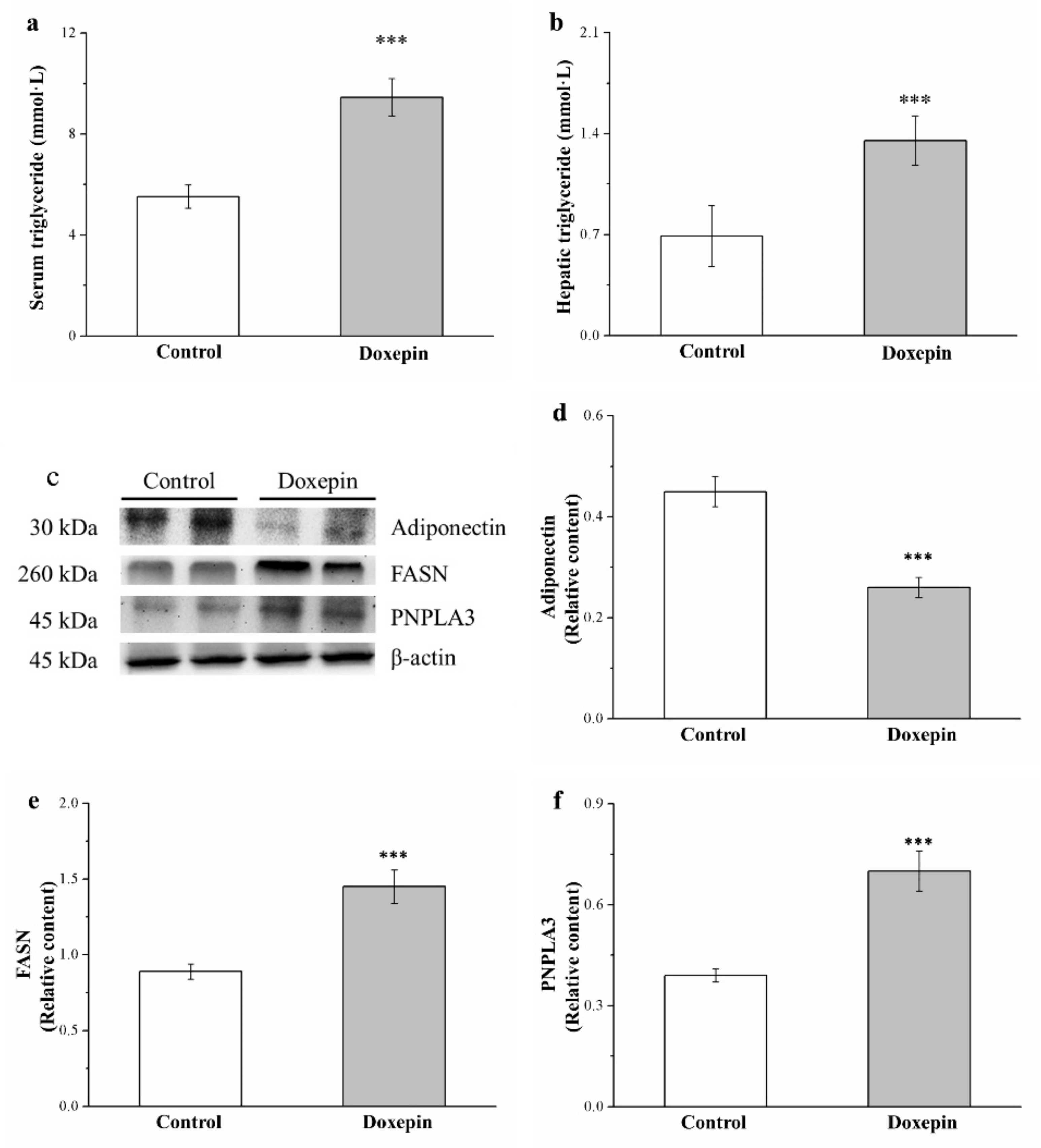 Pharmaceuticals 14 00267 g005