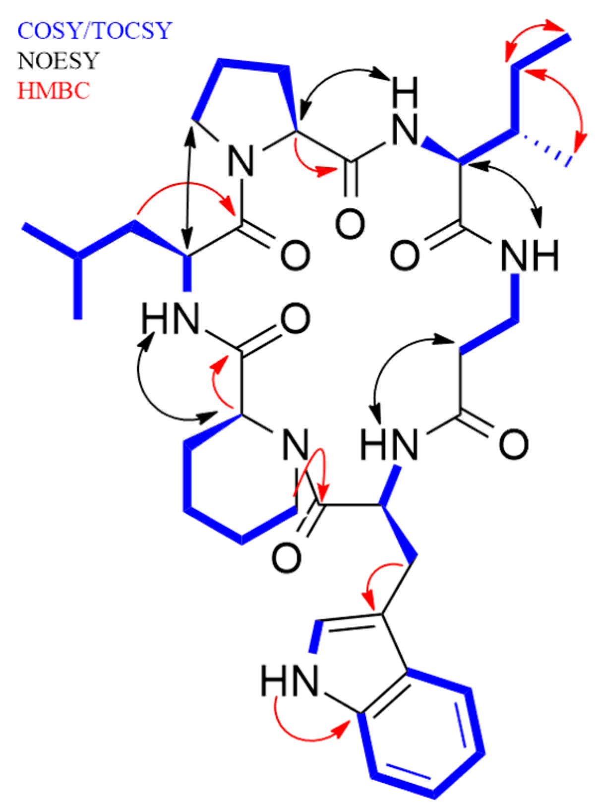 Pharmaceuticals 14 00268 g002 Pharmaceuticals 14 00268 g002