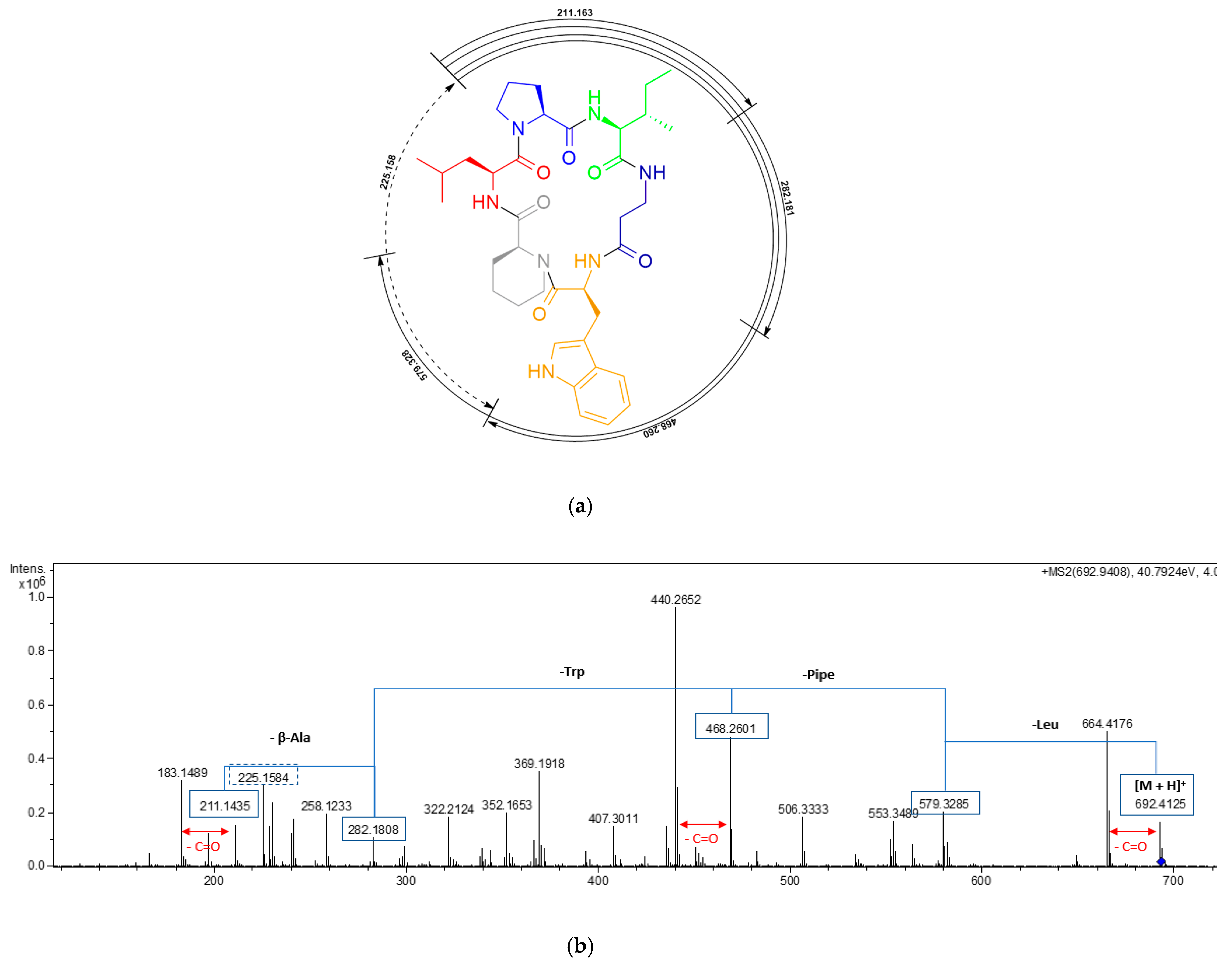 Pharmaceuticals 14 00268 g003 Pharmaceuticals 14 00268 g003