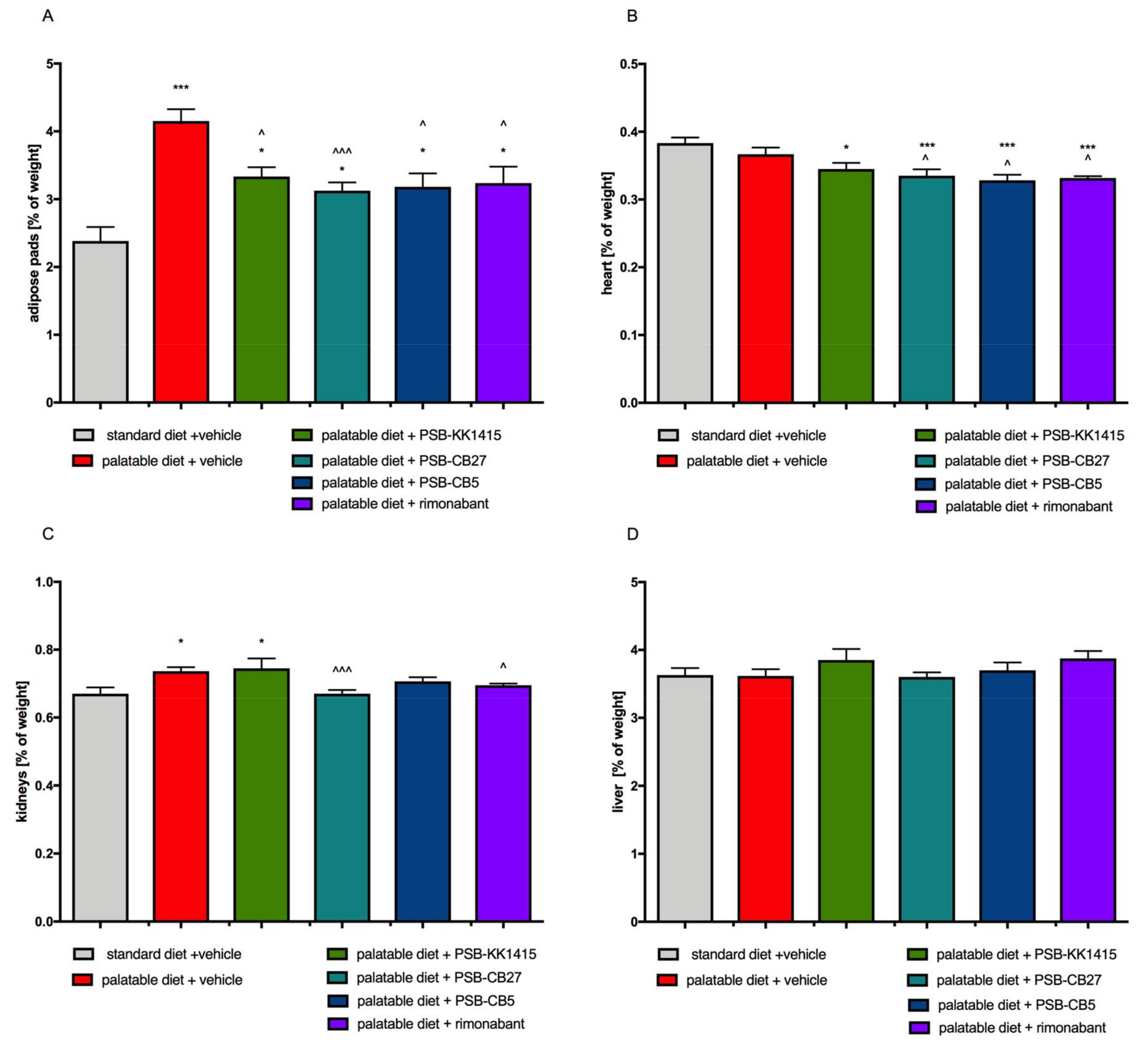 Pharmaceuticals 14 00270 g002