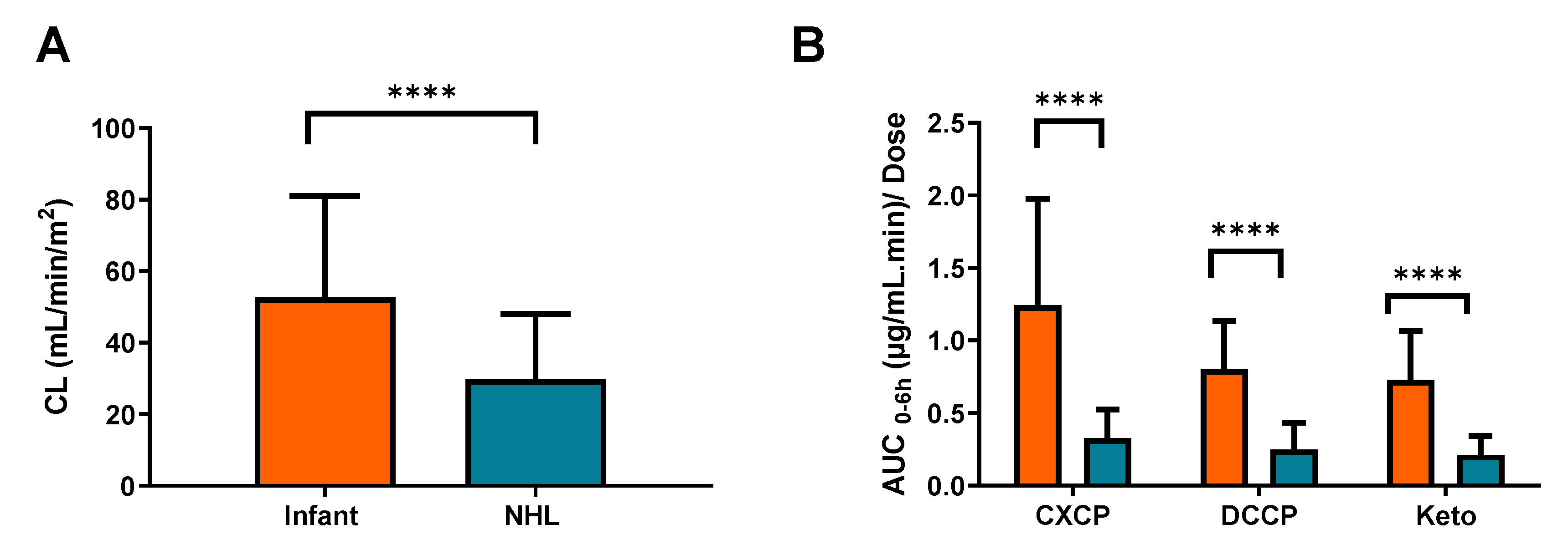 Pharmaceuticals 14 00272 g004