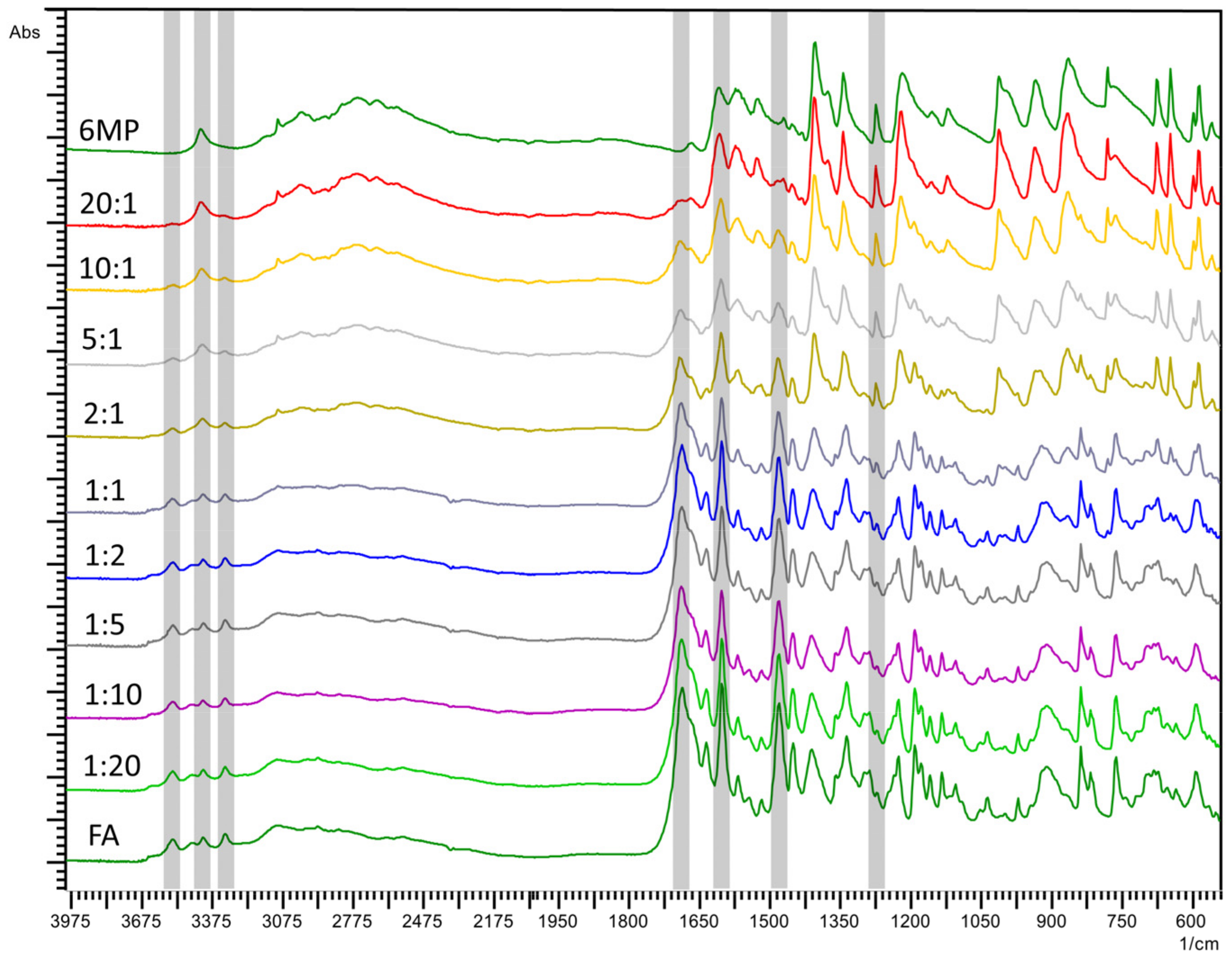Pharmaceuticals 14 00274 g003 Pharmaceuticals 14 00274 g003