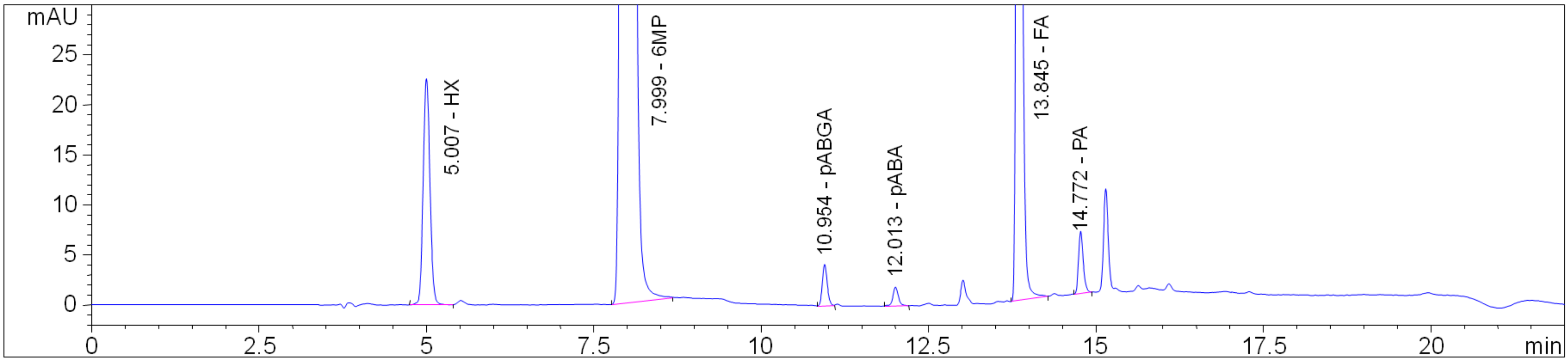 Pharmaceuticals 14 00274 g005 Pharmaceuticals 14 00274 g005