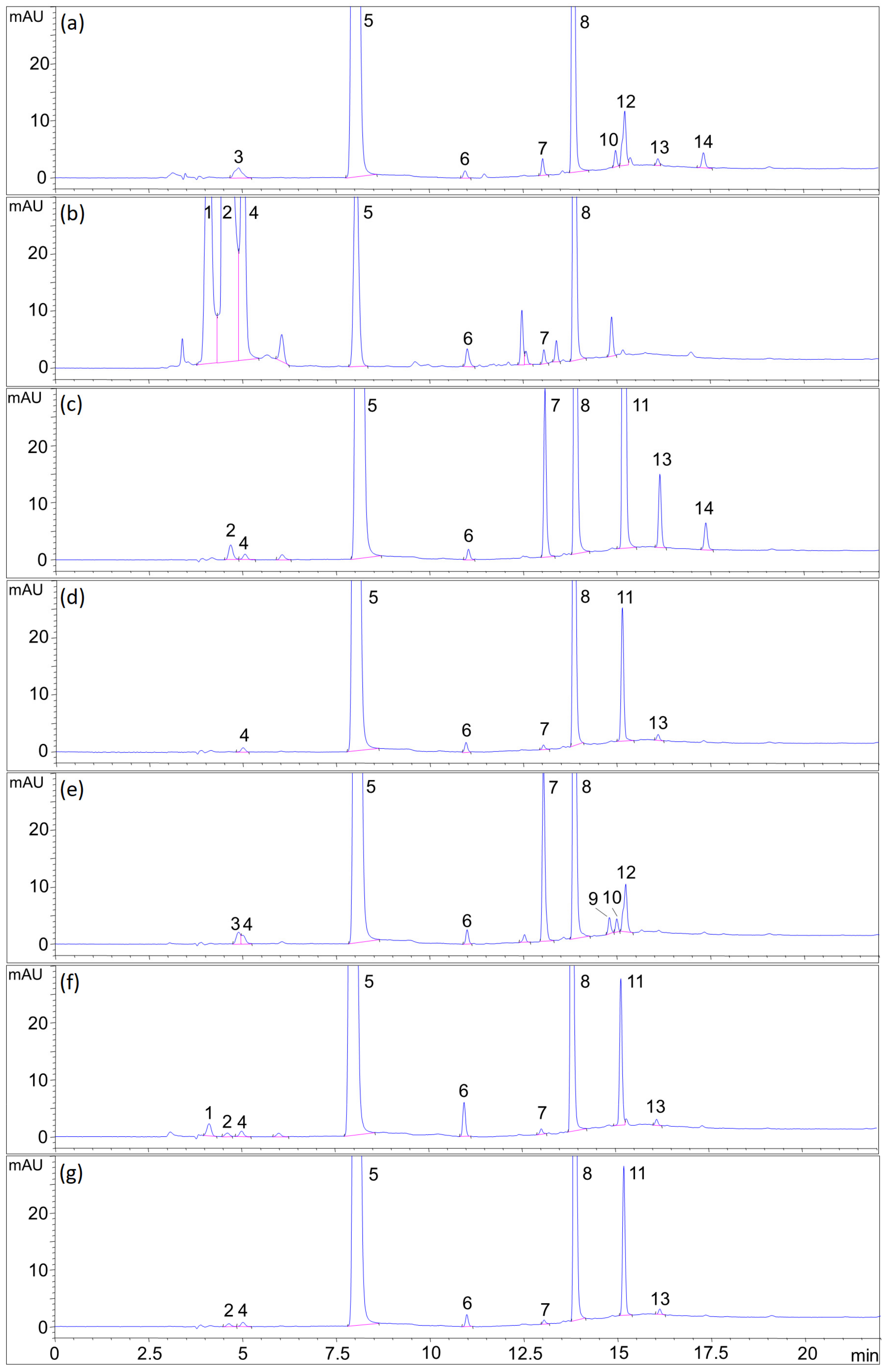 Pharmaceuticals 14 00274 g007 Pharmaceuticals 14 00274 g007