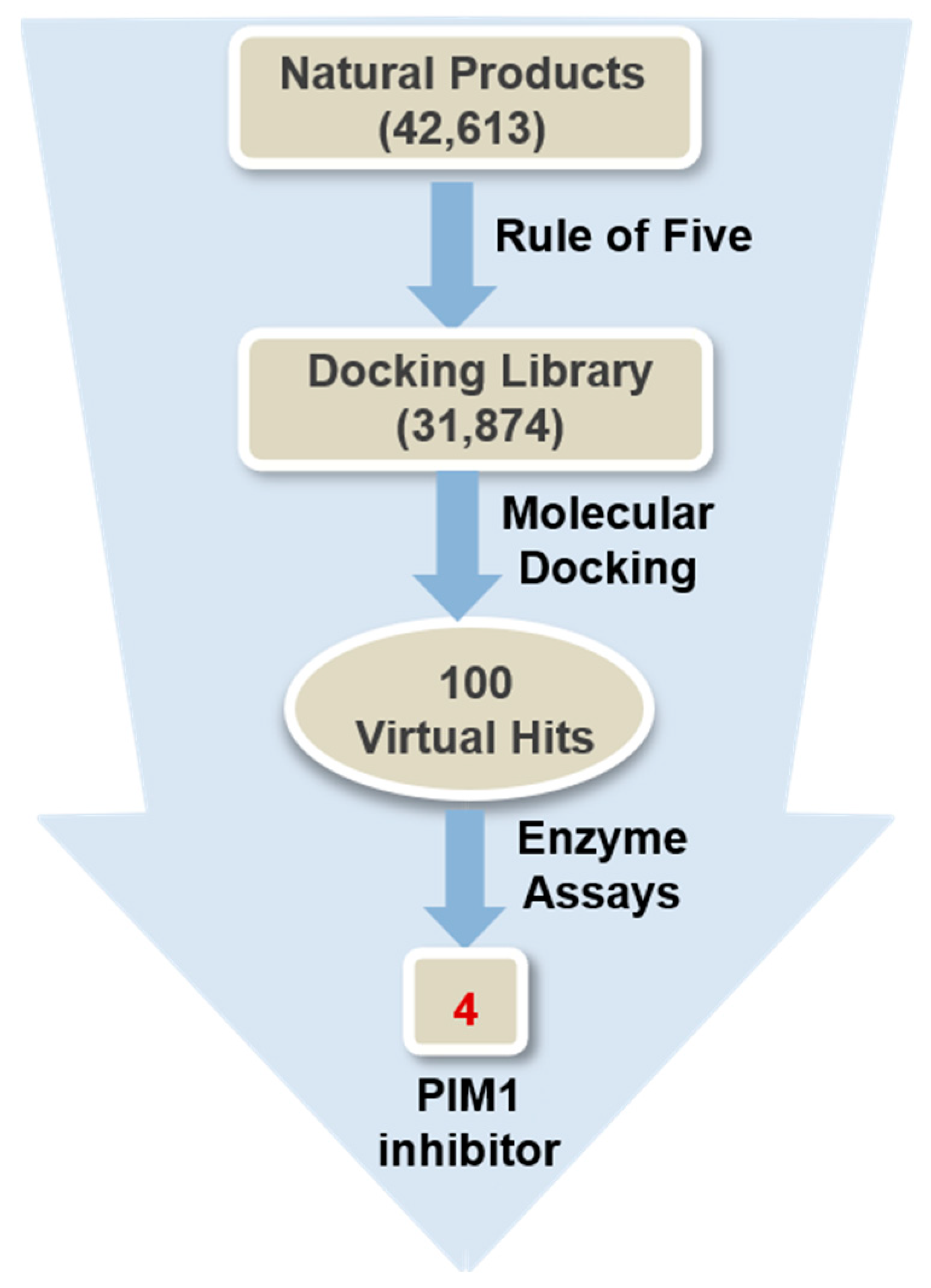 Pharmaceuticals 14 00275 g001 Pharmaceuticals 14 00275 g001
