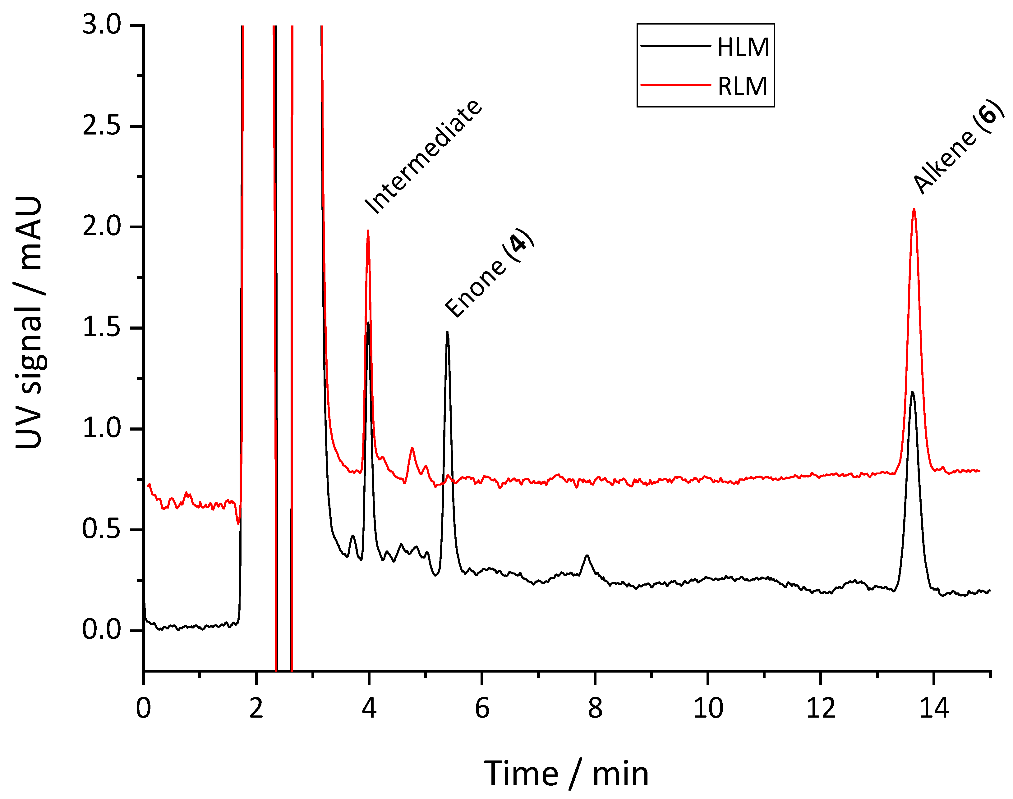 Pharmaceuticals 14 00277 g007