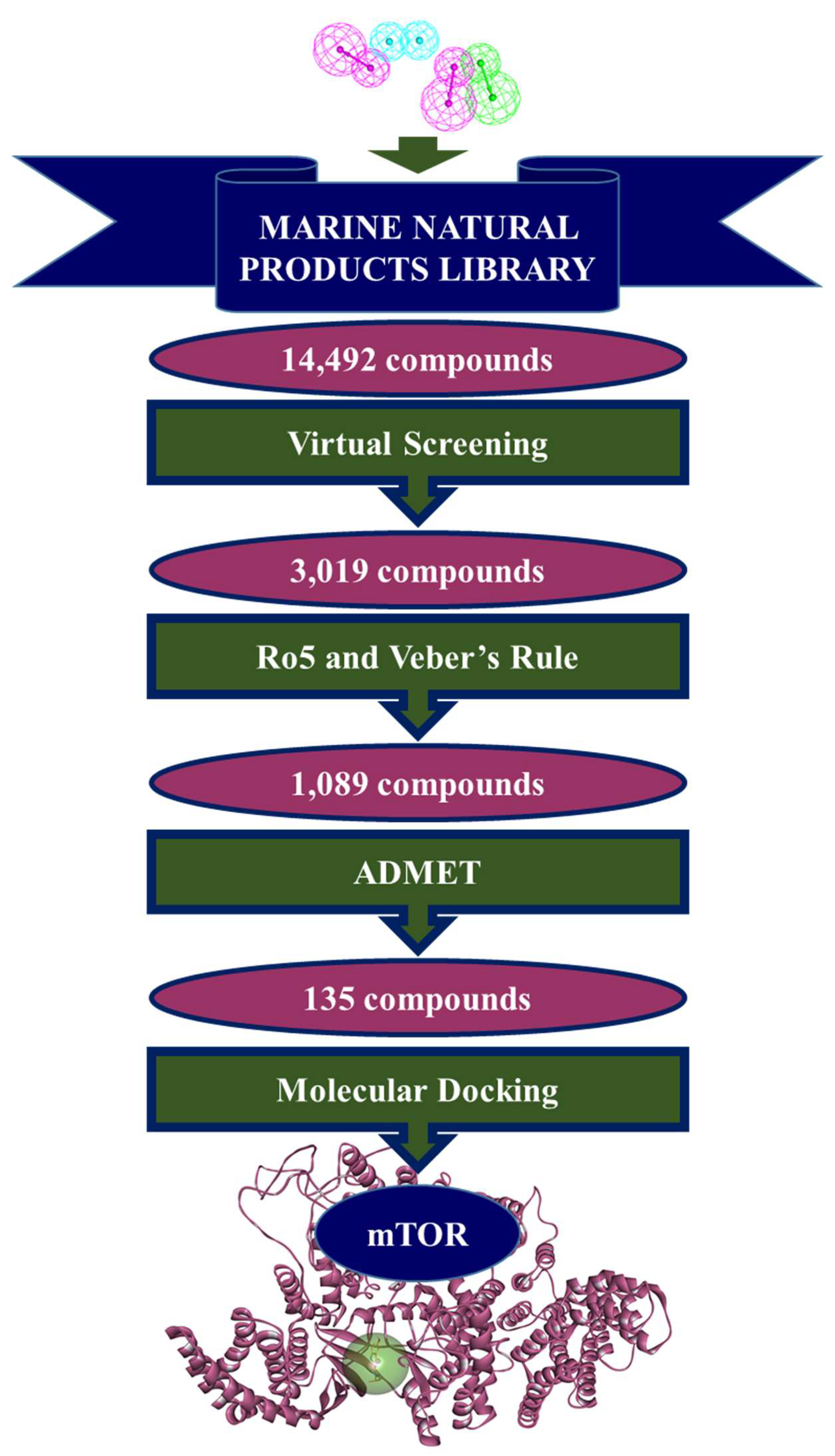 Pharmaceuticals 14 00282 g002 Pharmaceuticals 14 00282 g002