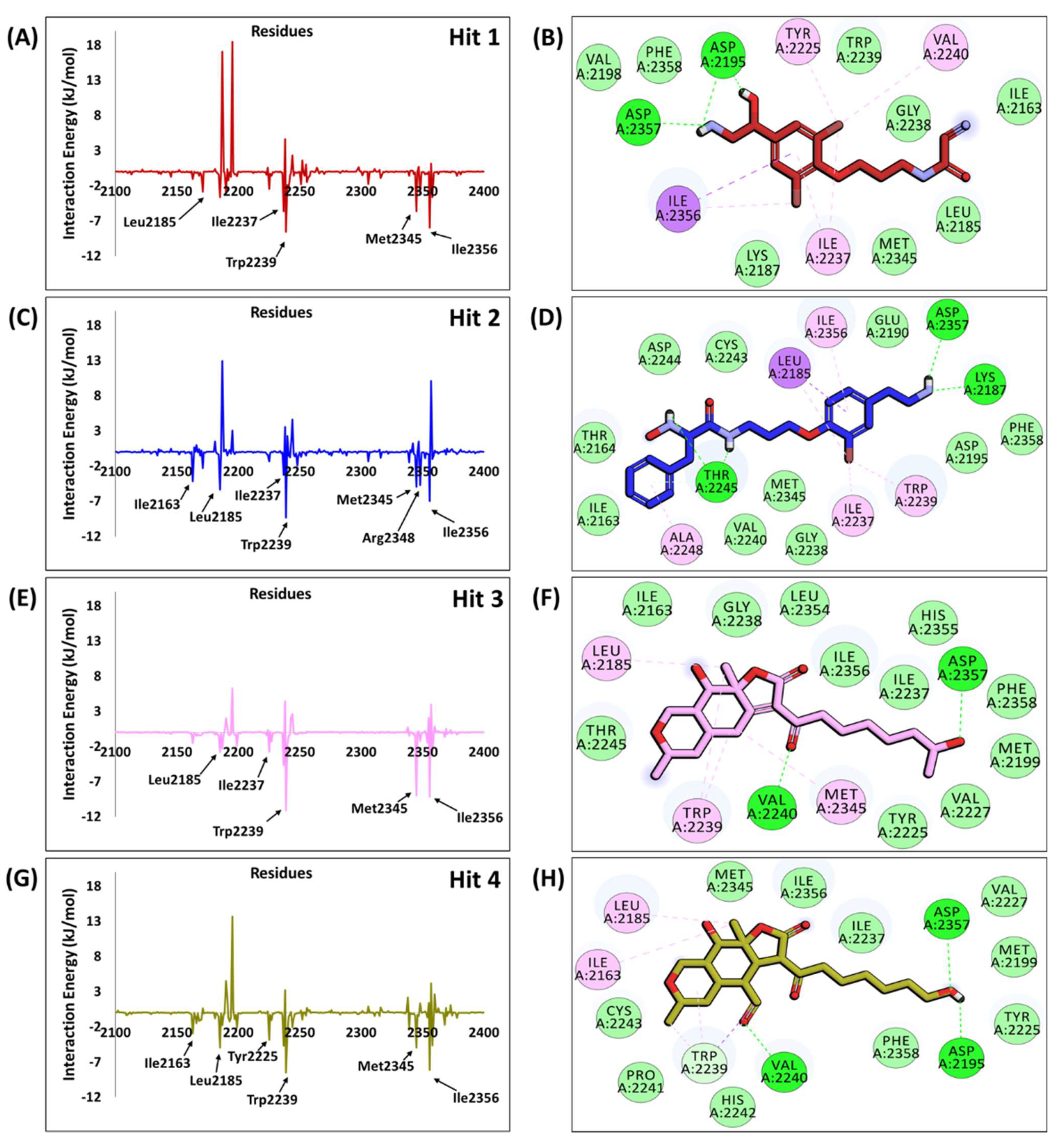 Pharmaceuticals 14 00282 g005 Pharmaceuticals 14 00282 g005