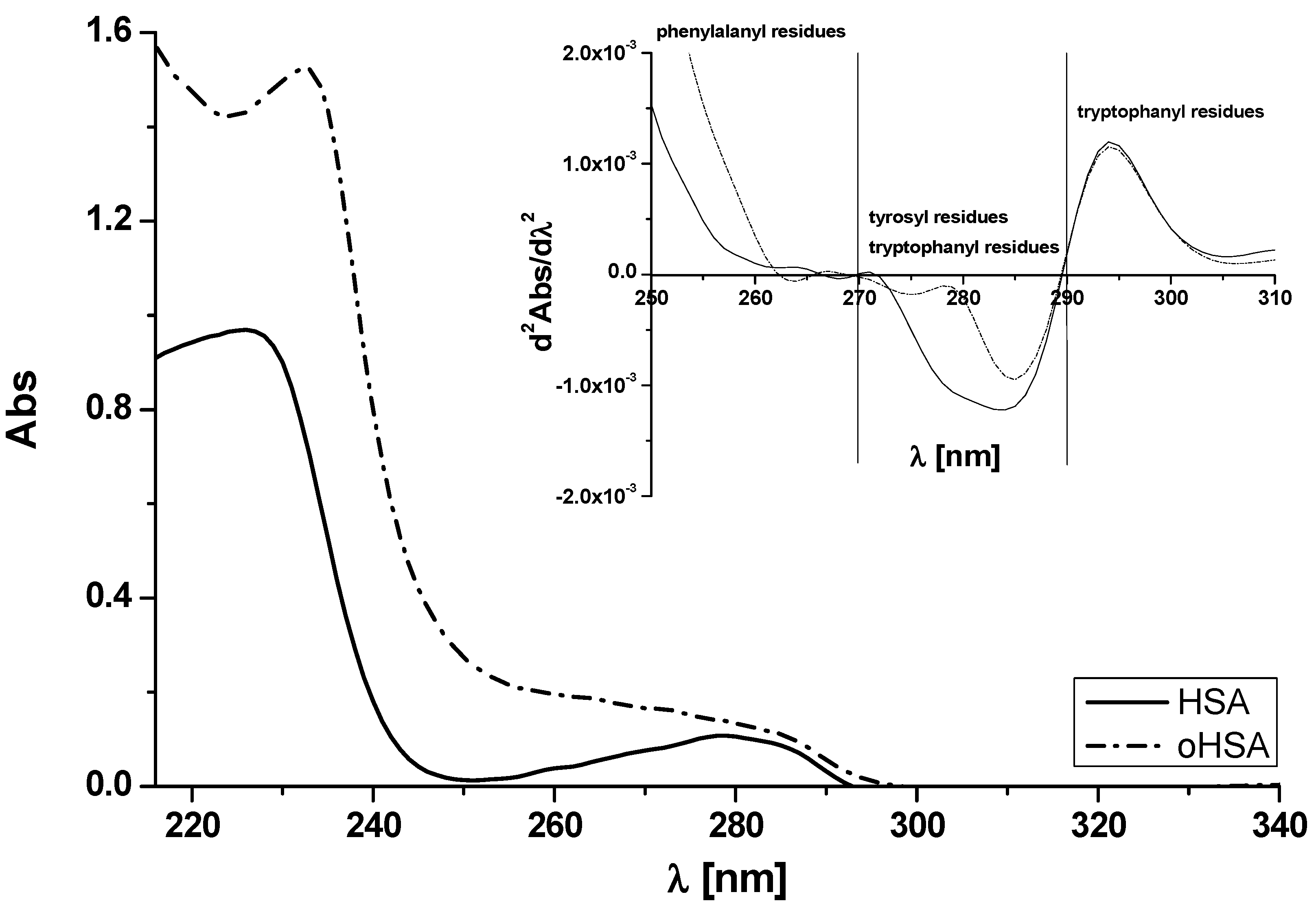 Pharmaceuticals 14 00285 g002