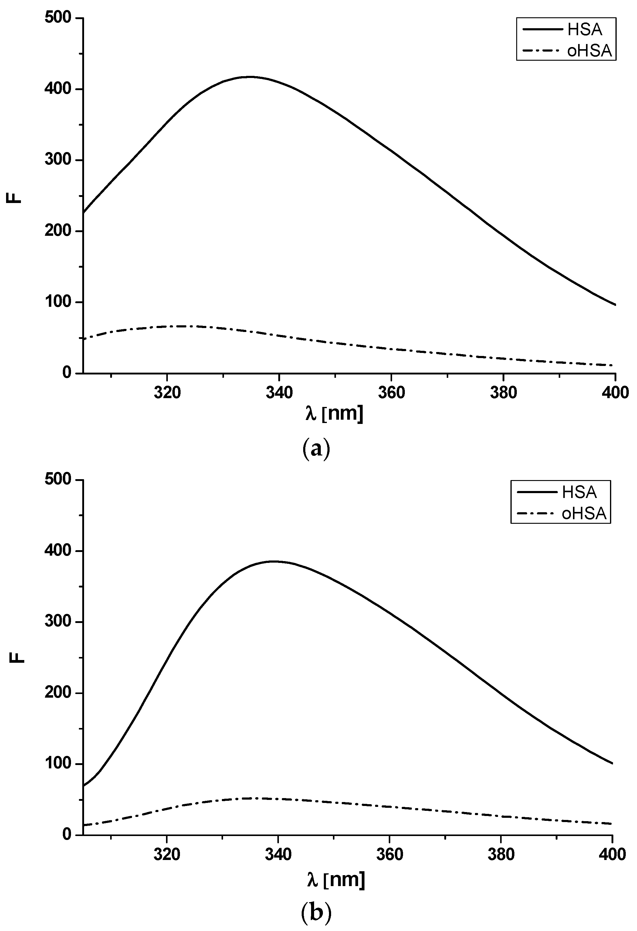 Pharmaceuticals 14 00285 g003