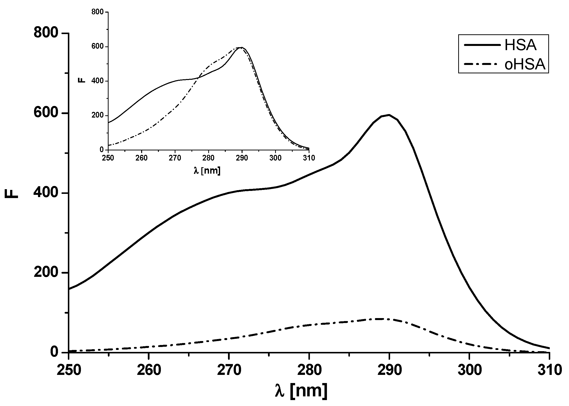 Pharmaceuticals 14 00285 g004