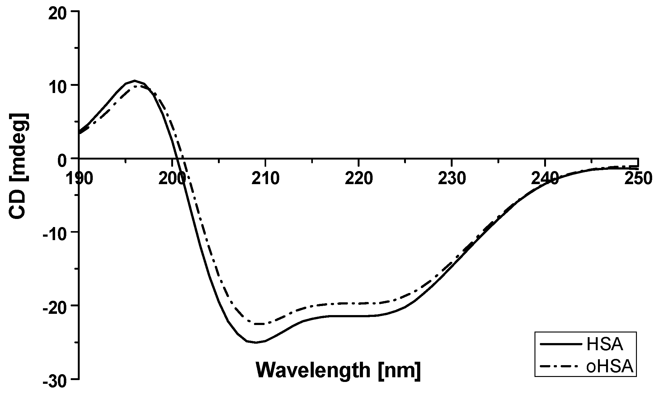 Pharmaceuticals 14 00285 g005