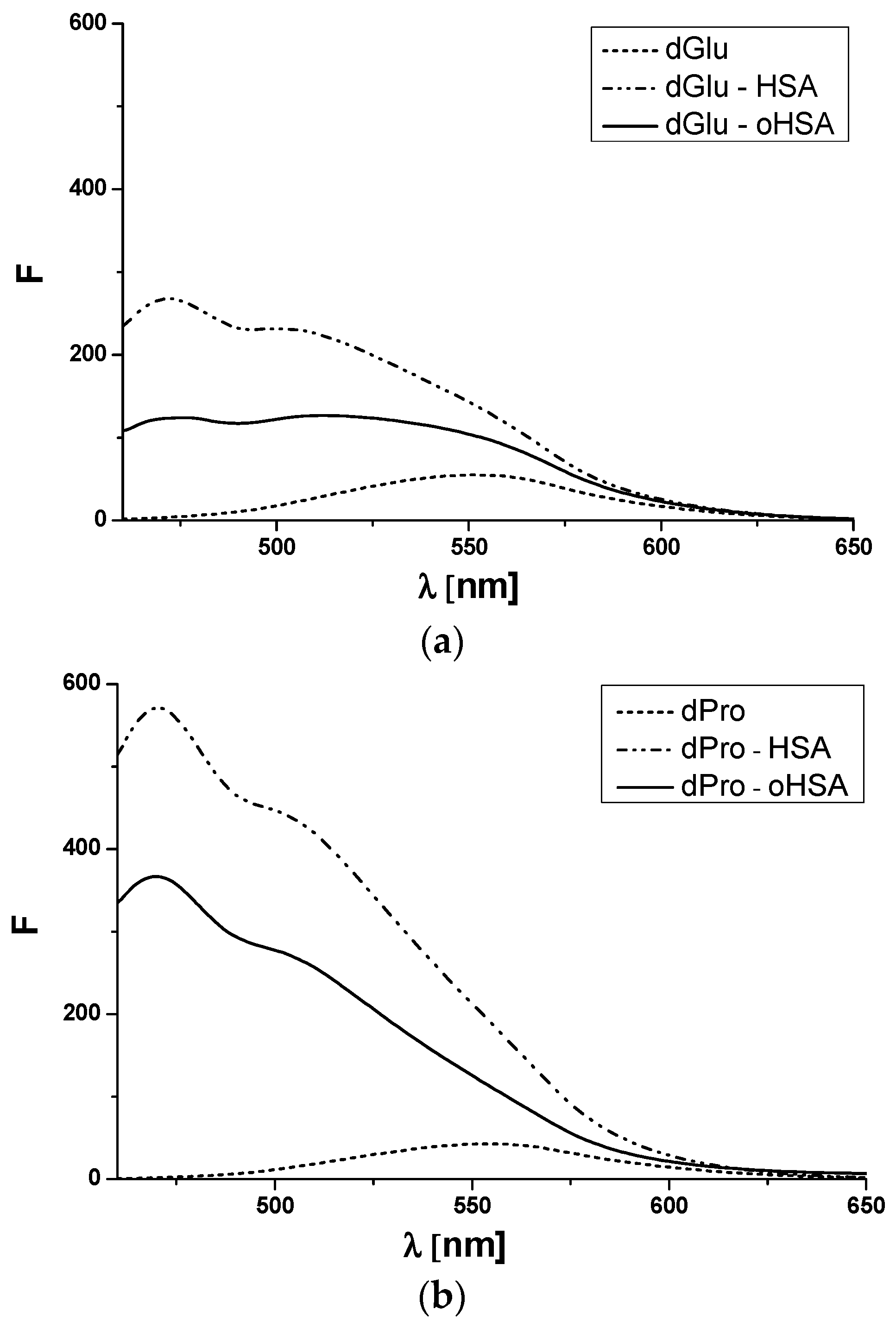 Pharmaceuticals 14 00285 g006