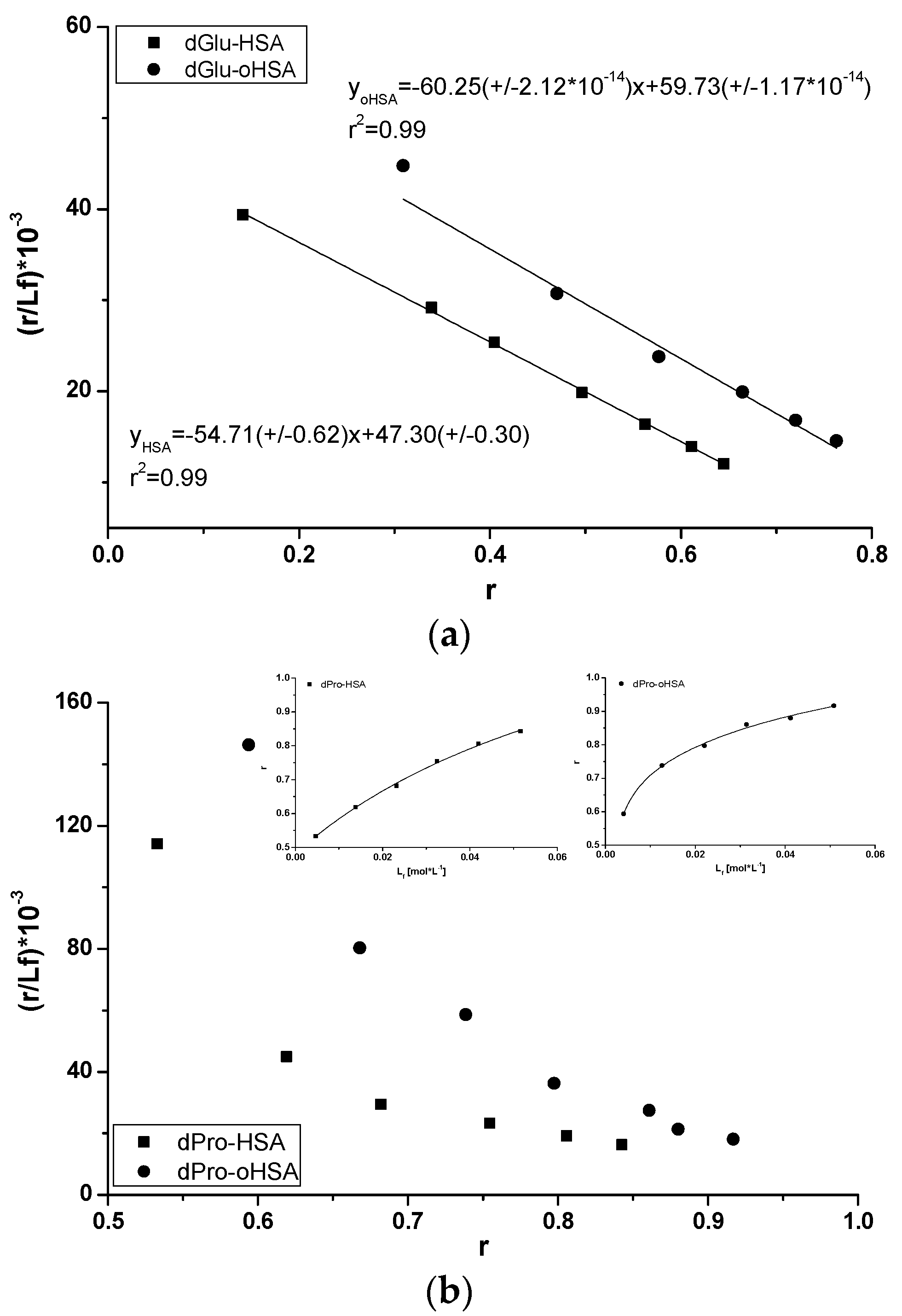 Pharmaceuticals 14 00285 g007