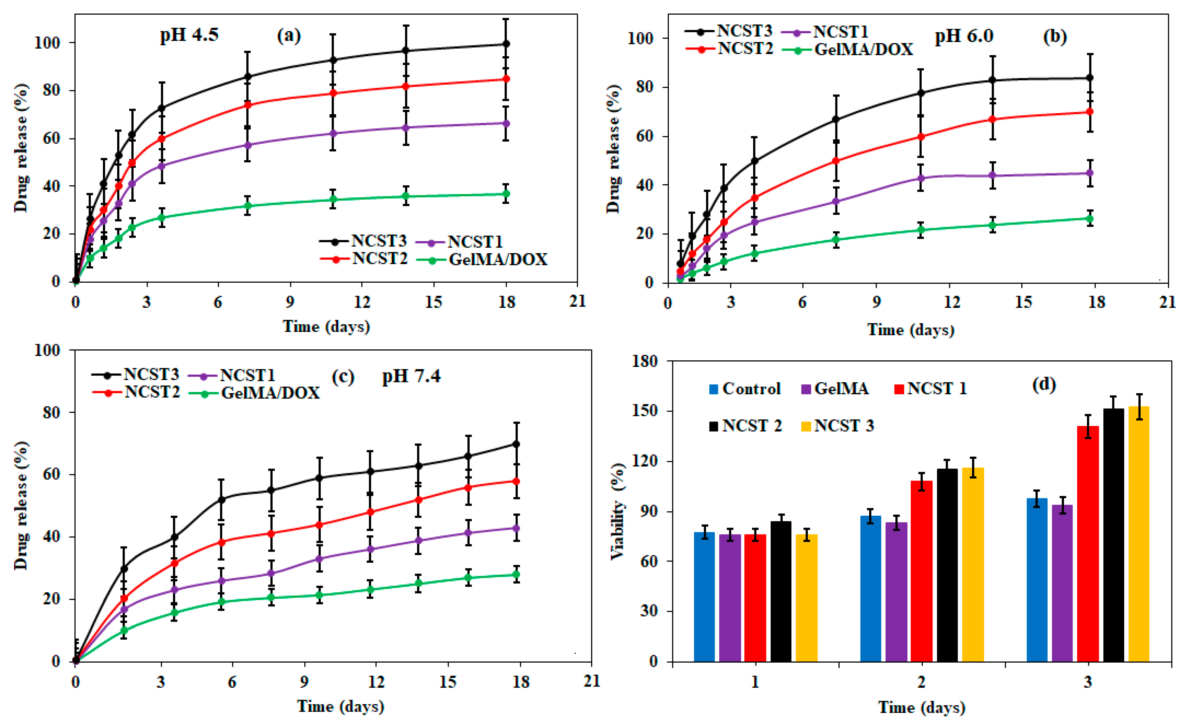 Pharmaceuticals 14 00291 g005