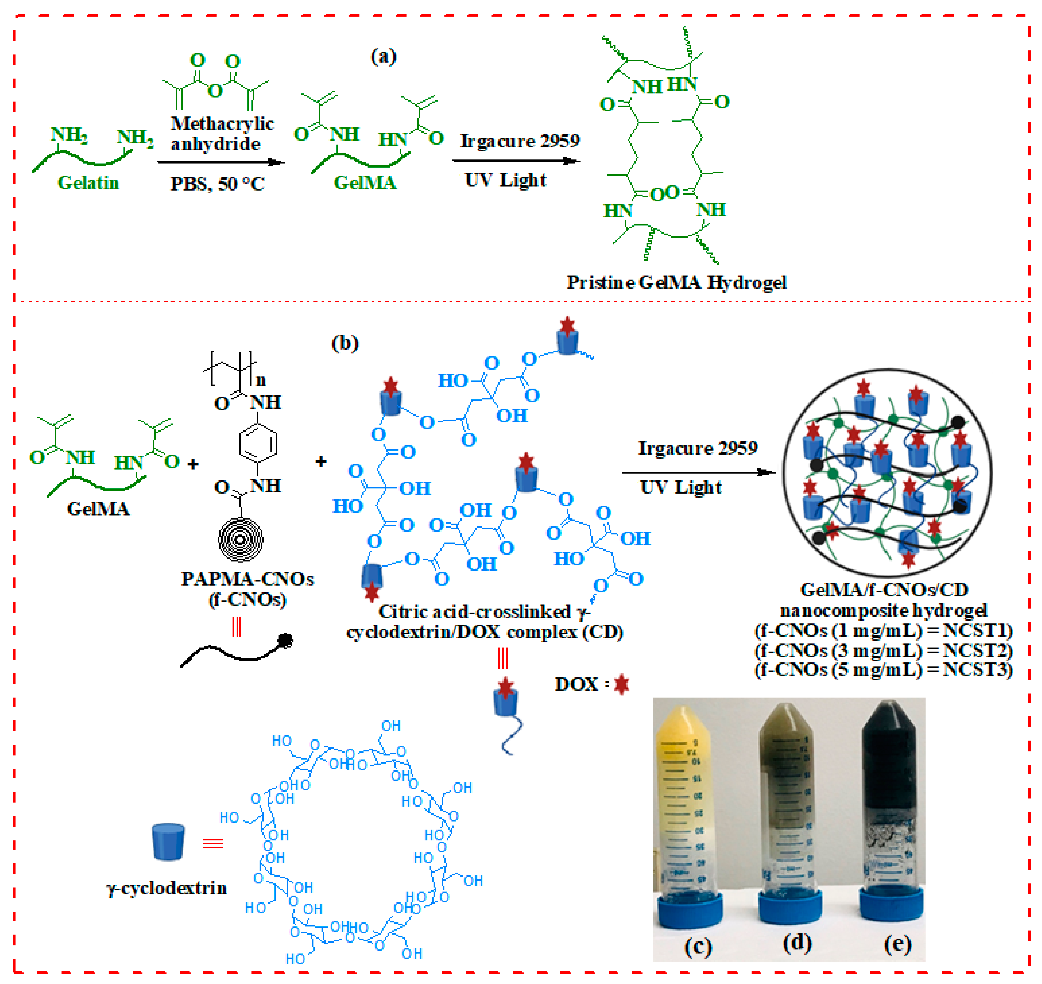 Pharmaceuticals 14 00291 sch001