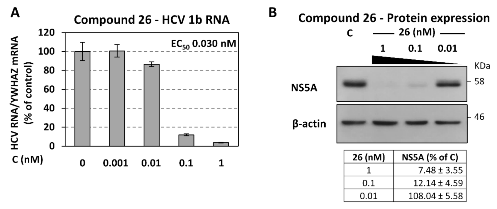 Pharmaceuticals 14 00292 g005