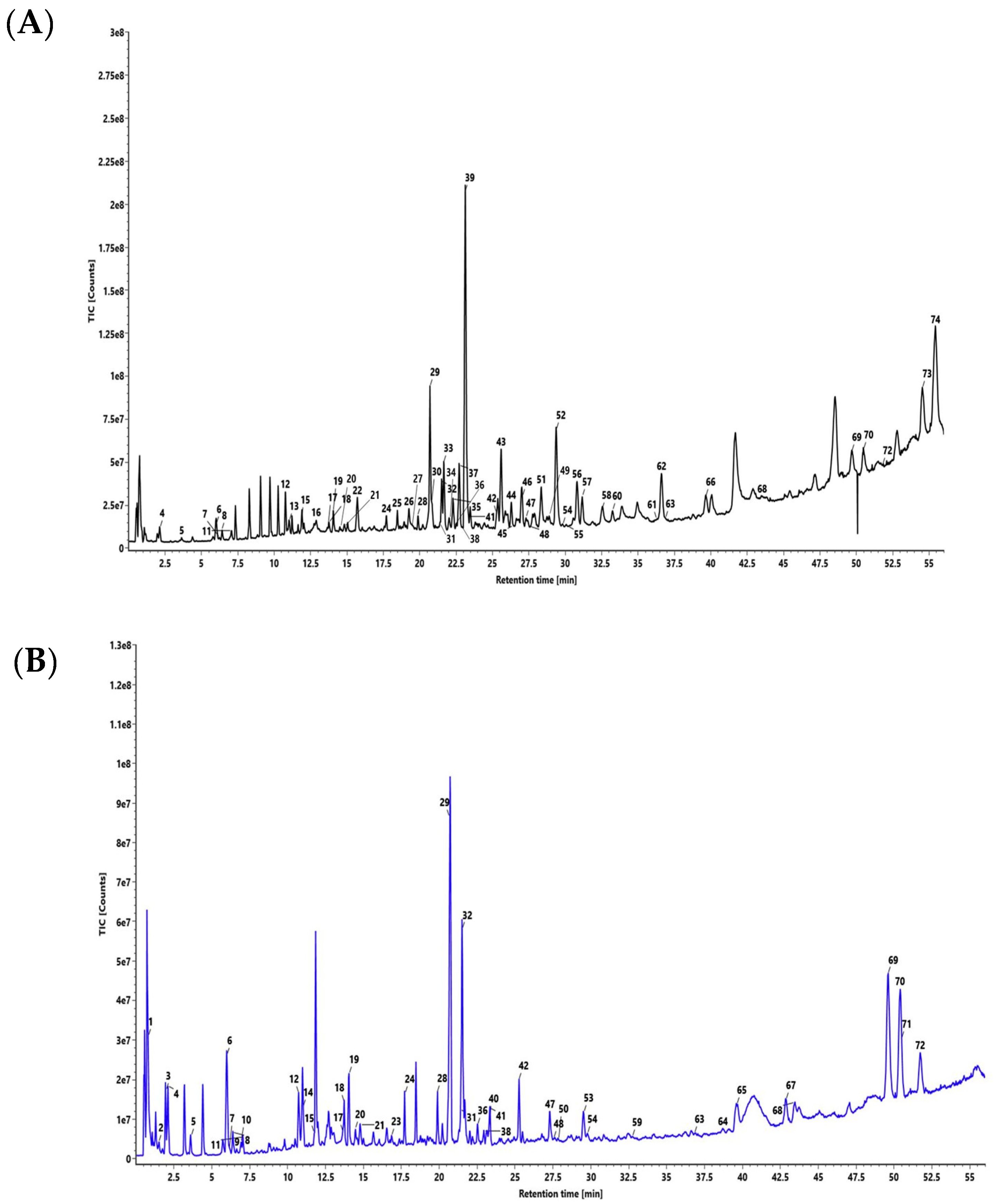 Pharmaceuticals 14 00297 g001