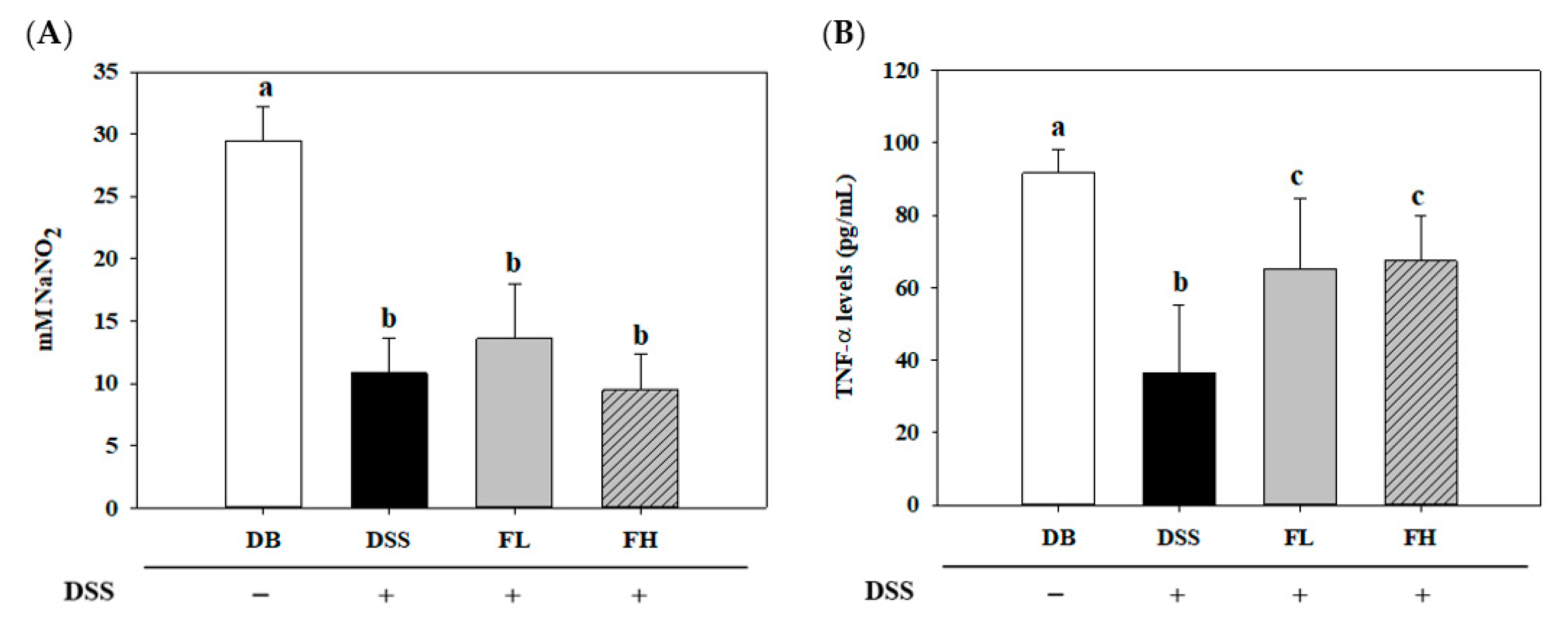 Pharmaceuticals 14 00299 g002 Pharmaceuticals 14 00299 g002