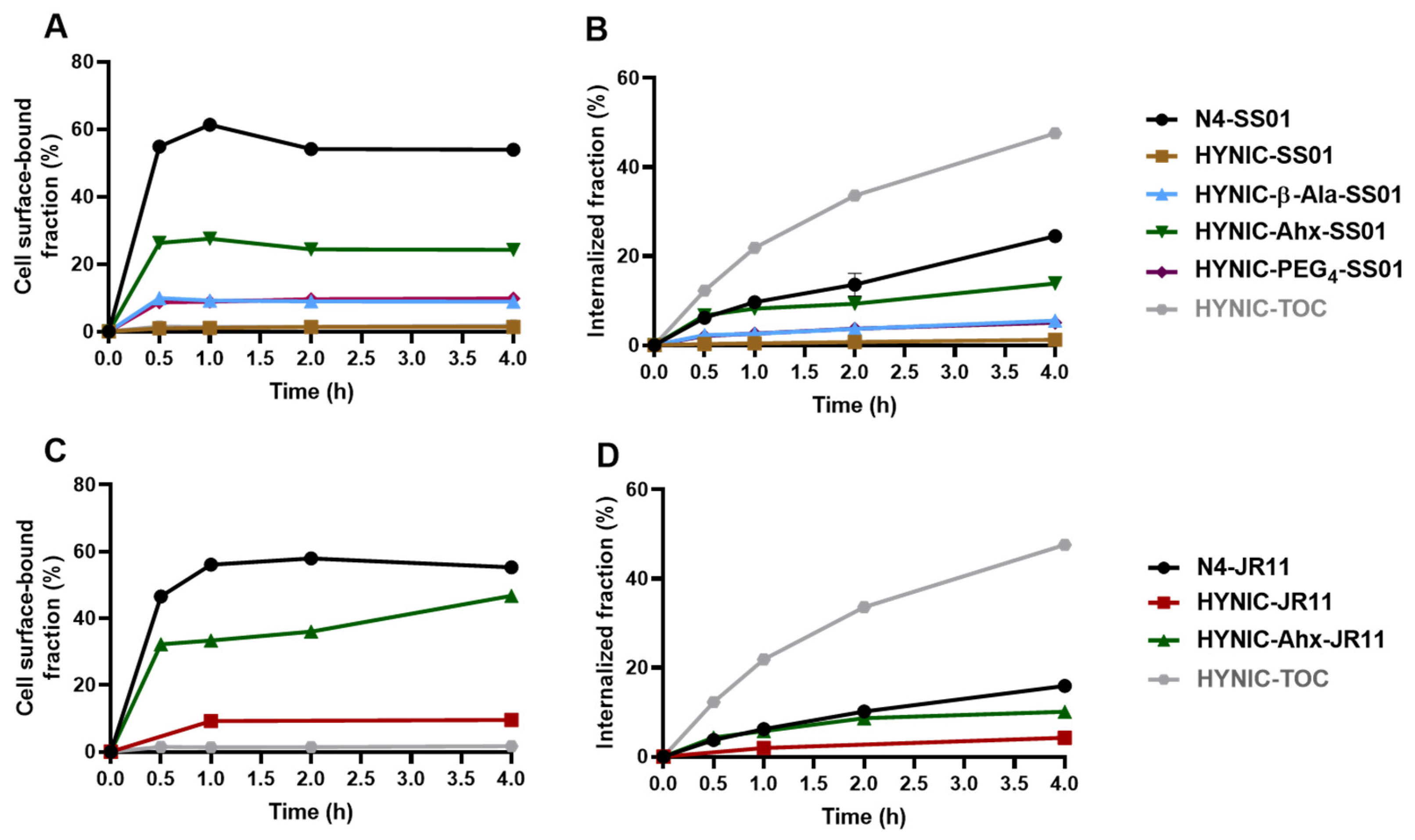 Pharmaceuticals 14 00300 g002