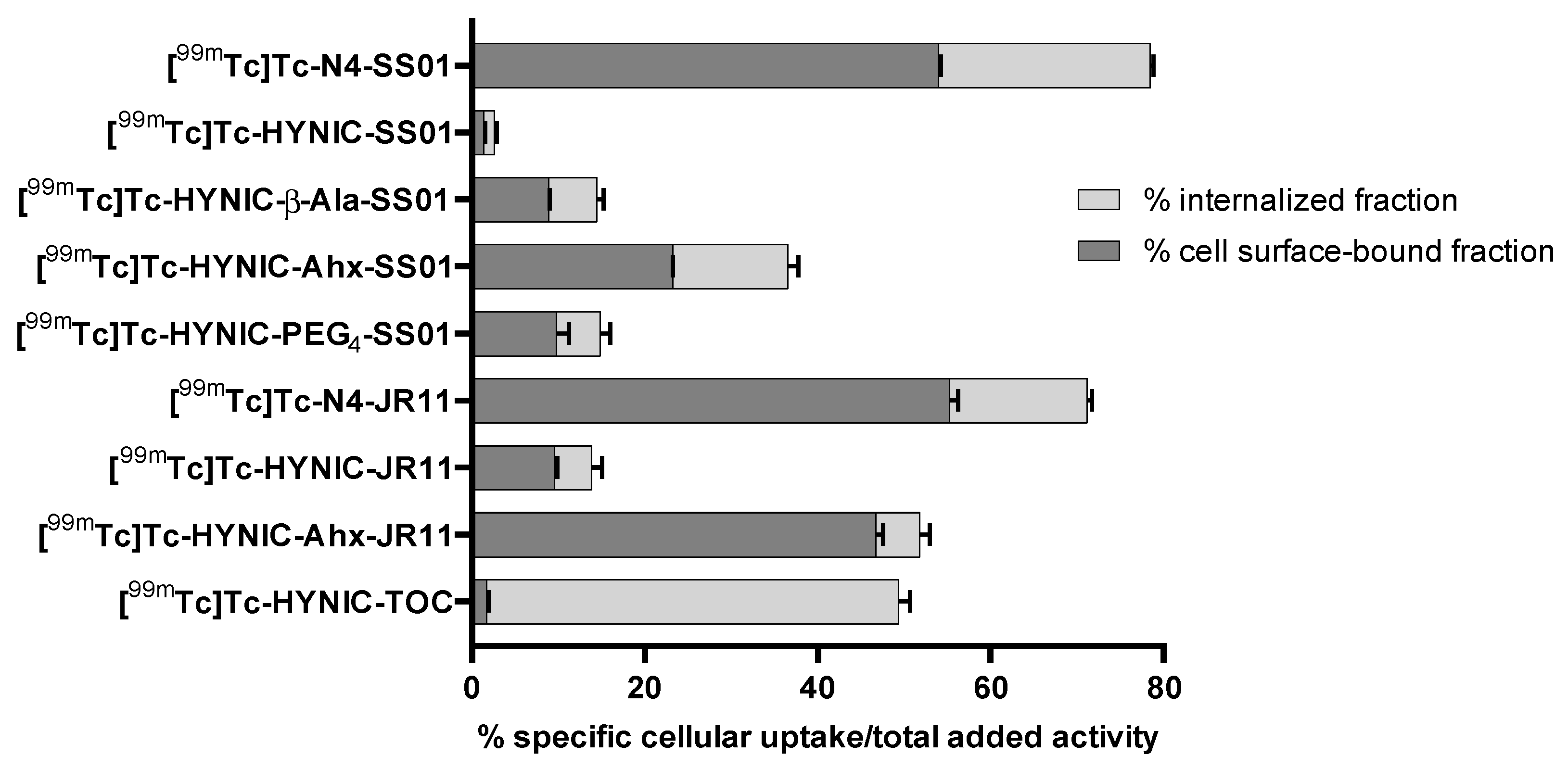 Pharmaceuticals 14 00300 g003