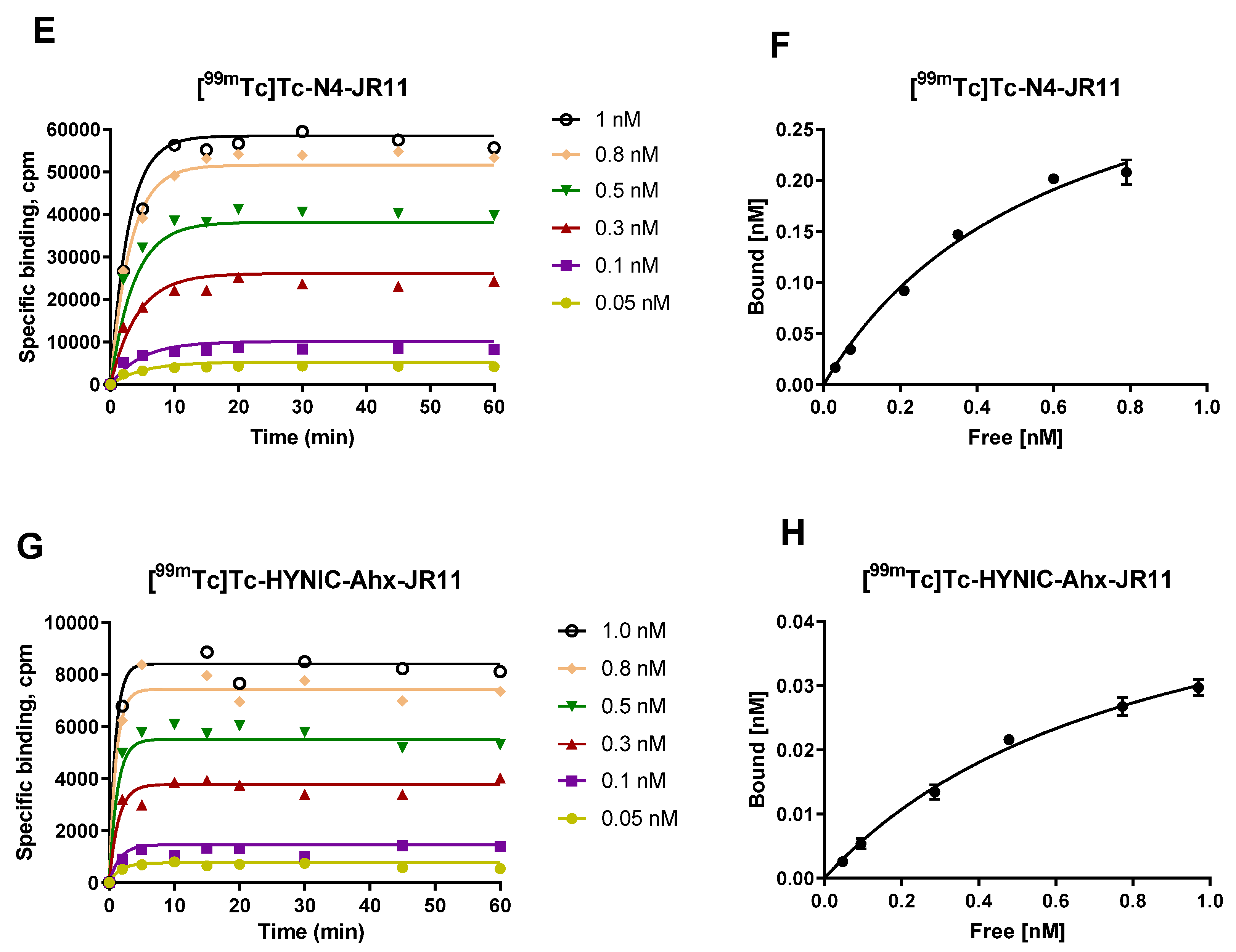 Pharmaceuticals 14 00300 g004b