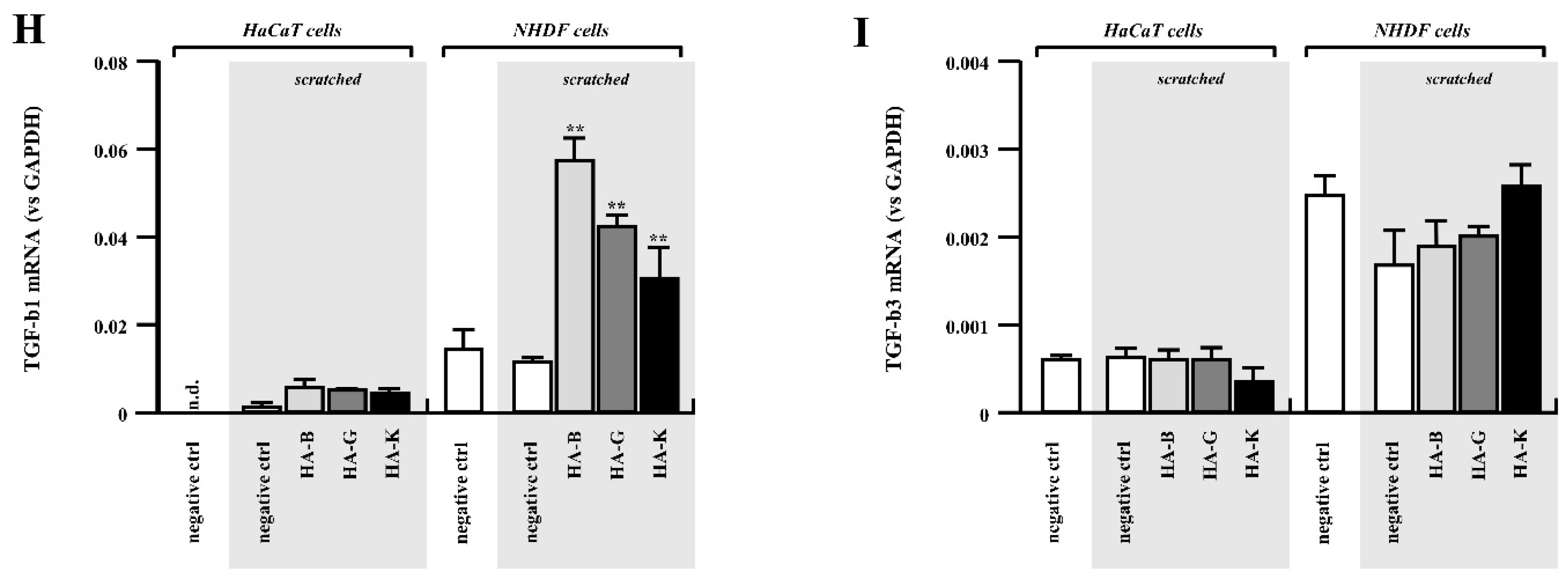 Pharmaceuticals 14 00301 g009b