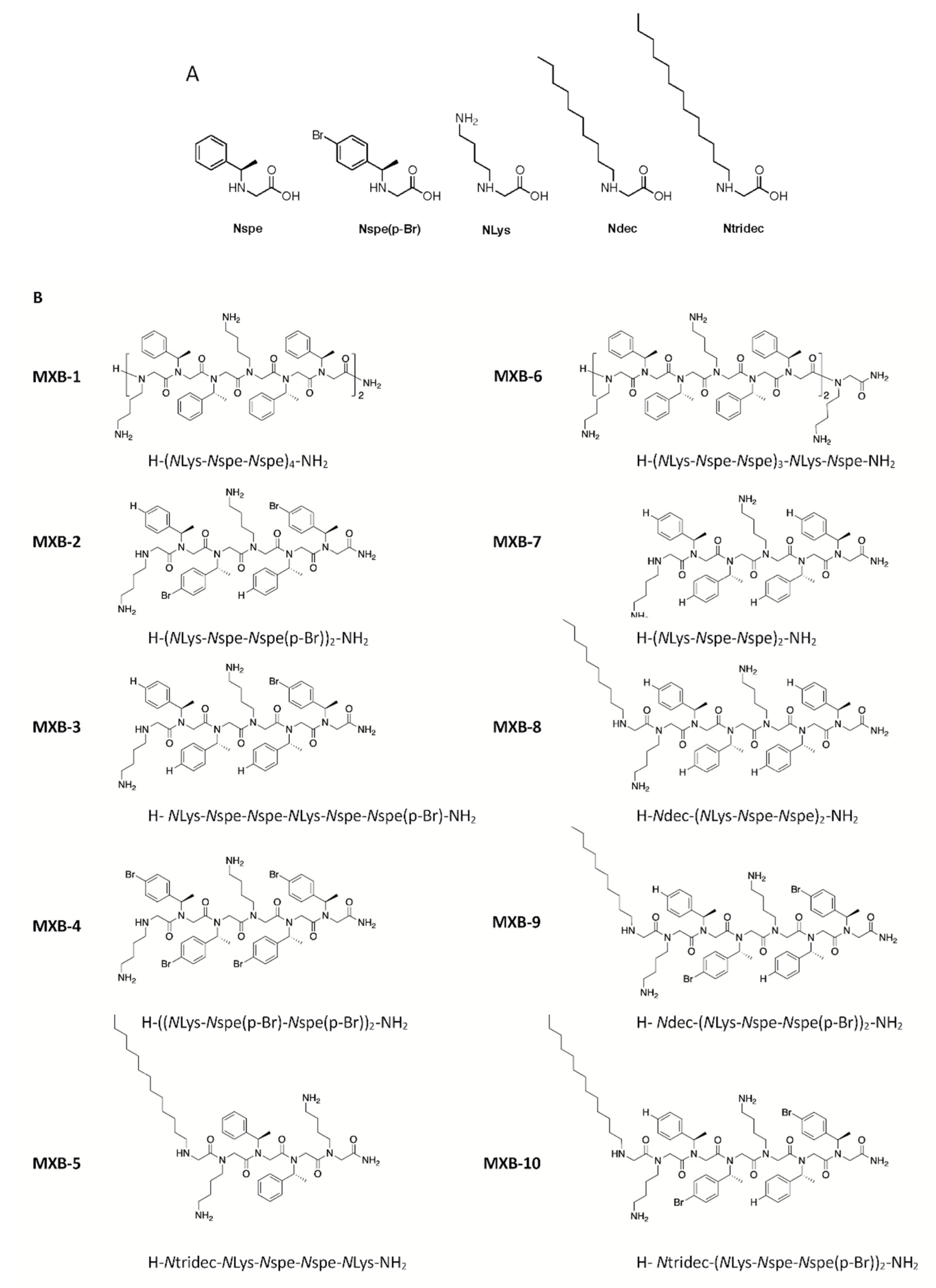 Pharmaceuticals 14 00304 g001