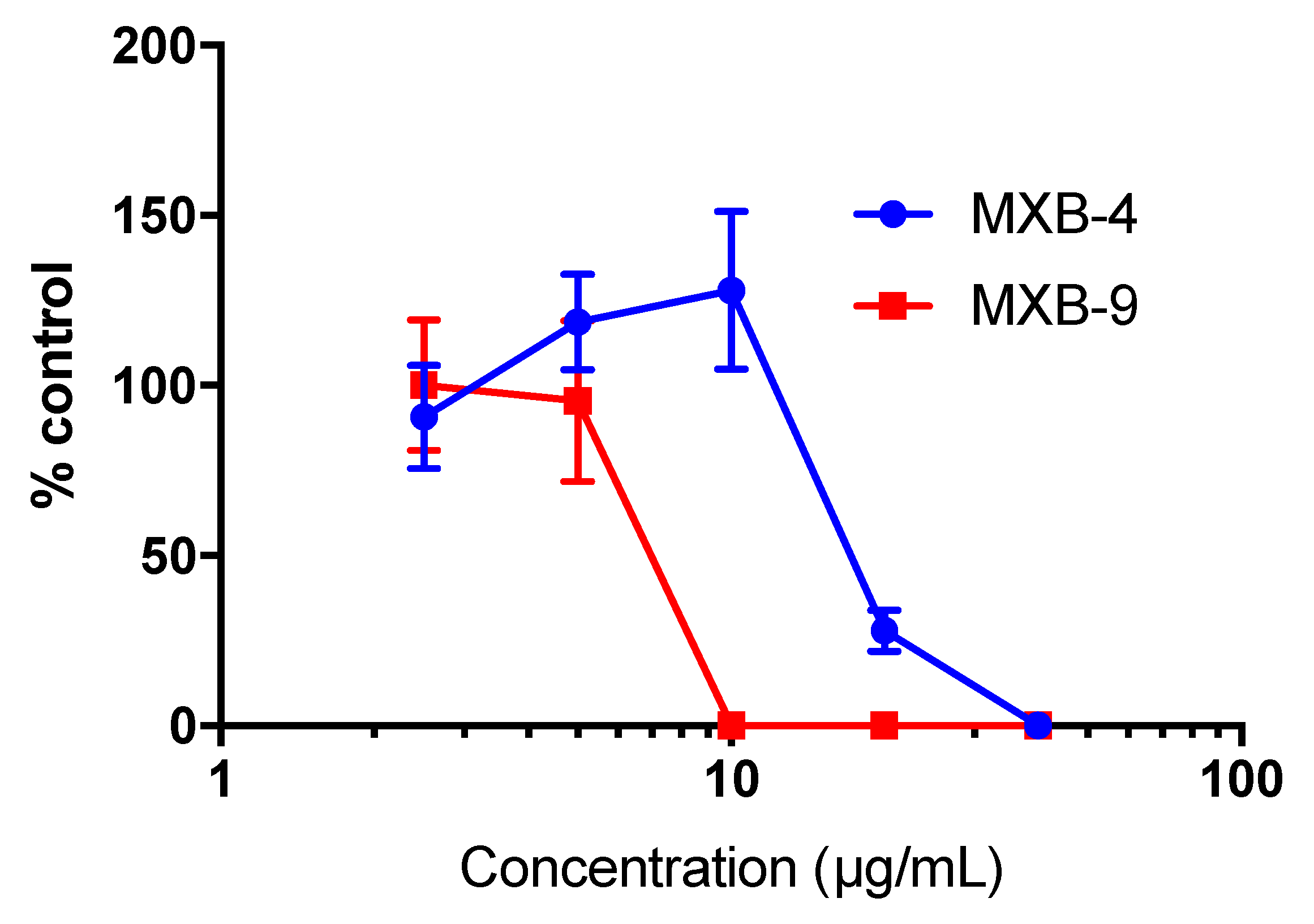 Pharmaceuticals 14 00304 g004
