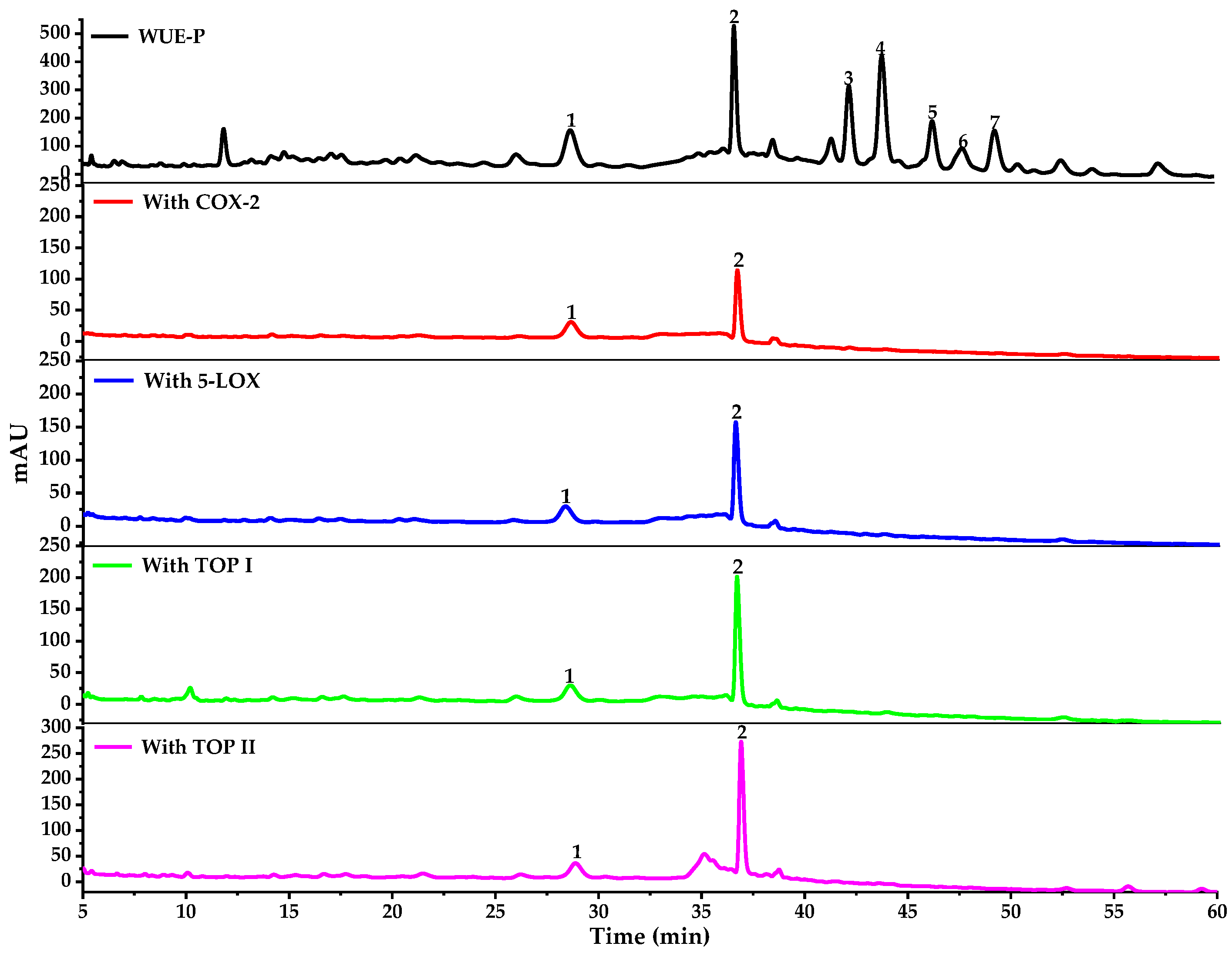Pharmaceuticals 14 00313 g002
