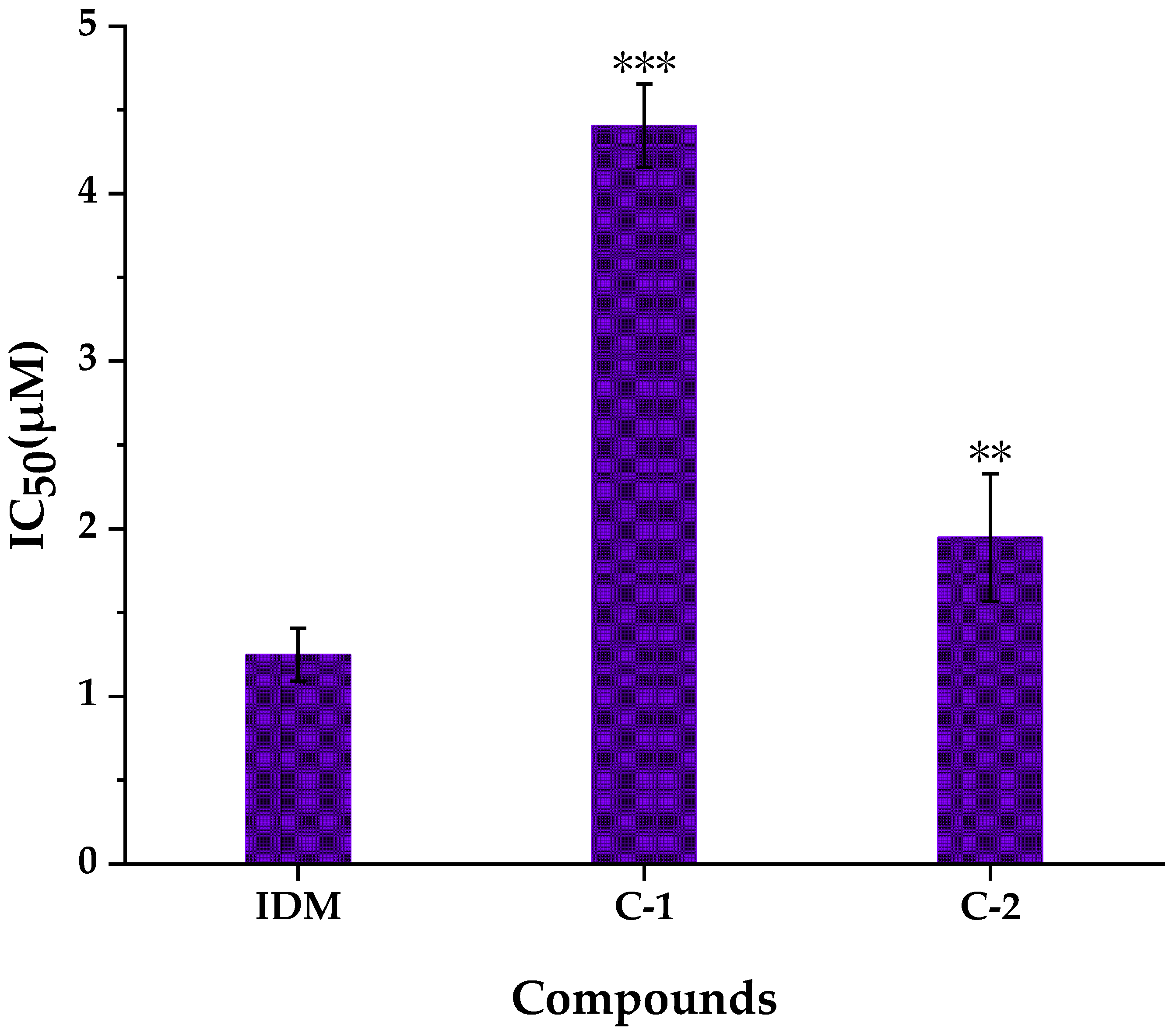 Pharmaceuticals 14 00313 g005