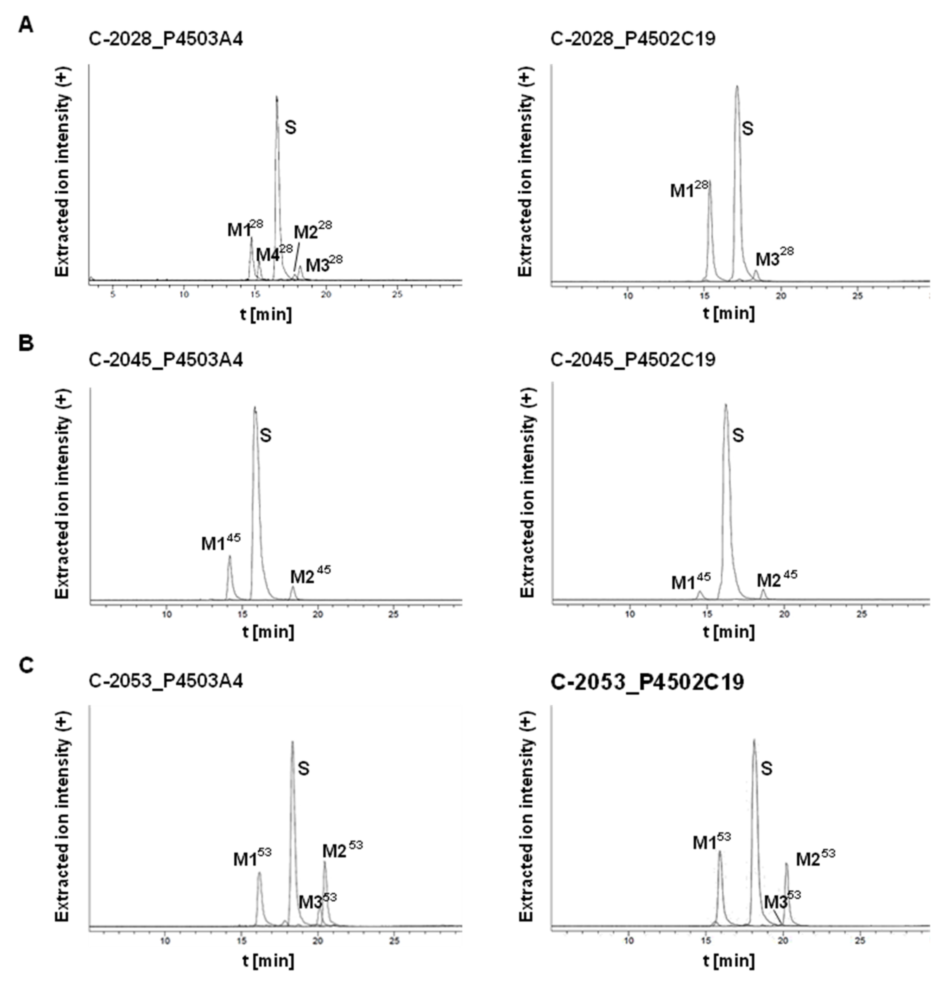 Pharmaceuticals 14 00317 g005 Pharmaceuticals 14 00317 g005