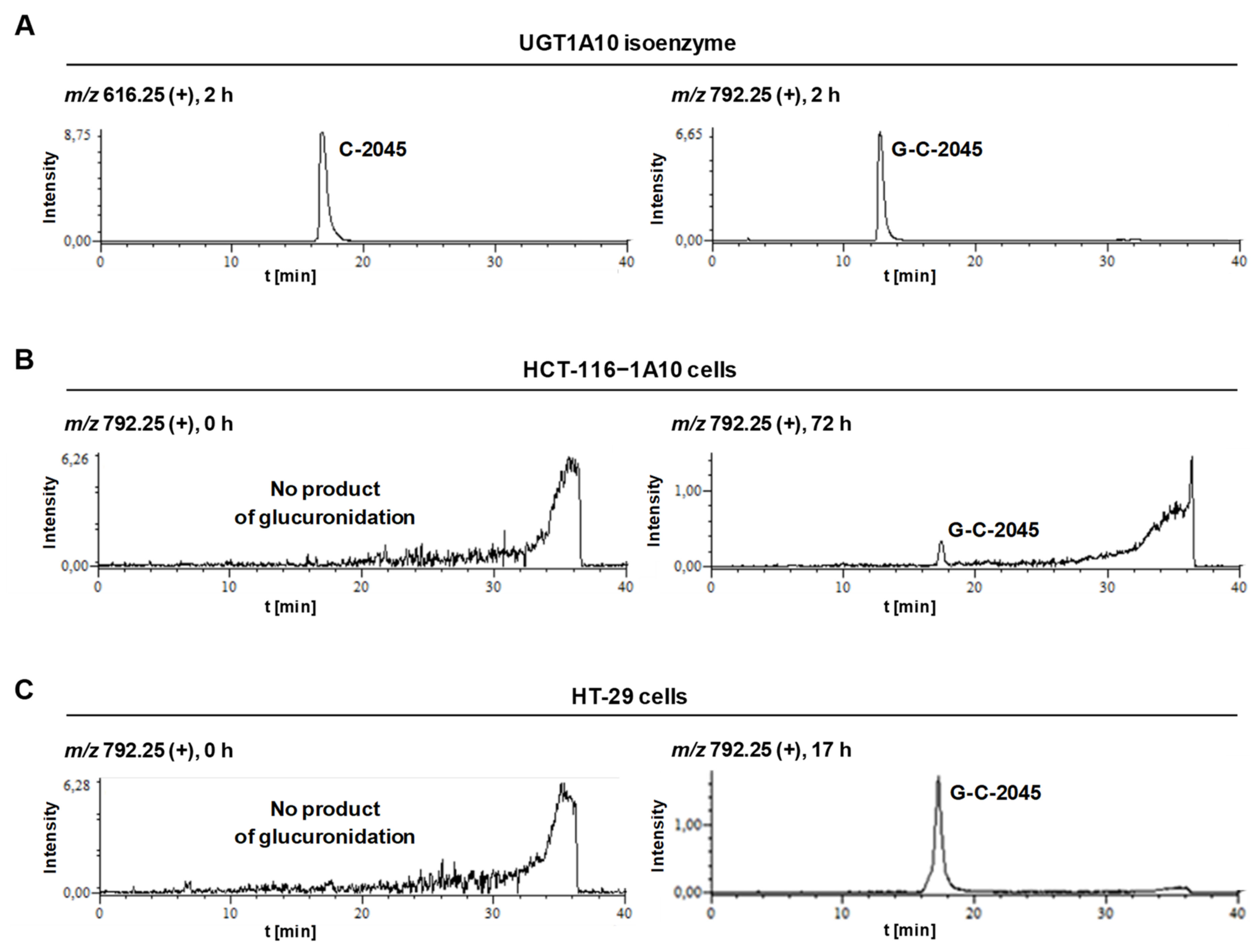 Pharmaceuticals 14 00317 g010 Pharmaceuticals 14 00317 g010