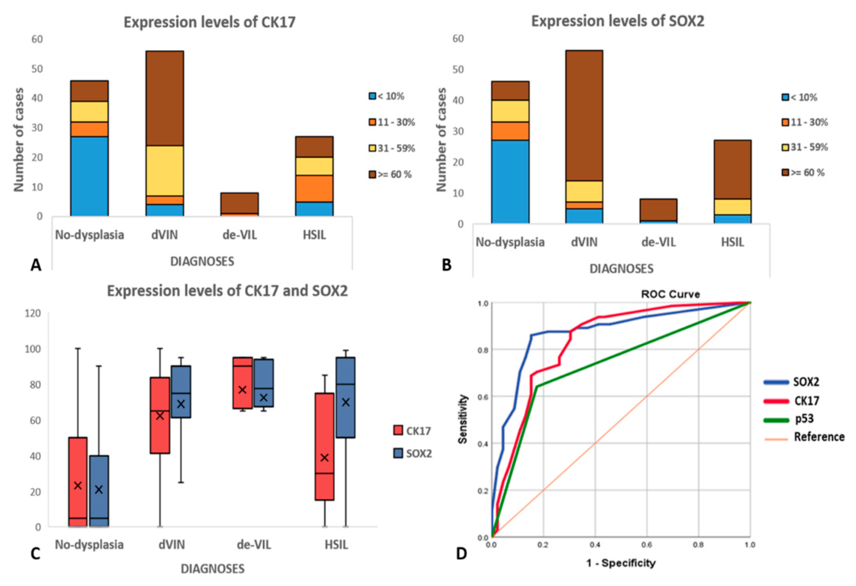 Pharmaceuticals 14 00324 g005 Pharmaceuticals 14 00324 g005