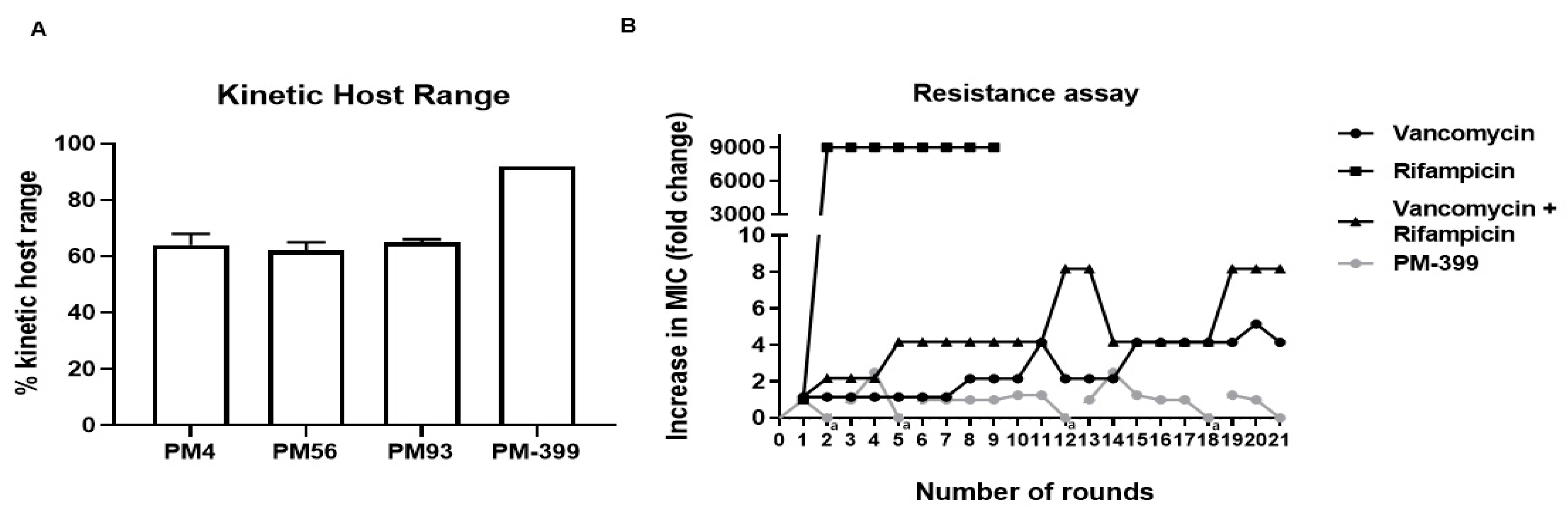 Pharmaceuticals Free Full Text E2 Phages Are Naturally Bred And Have A Vastly Improved Host Range In Staphylococcus Aureus Over Wild Type Phages Html