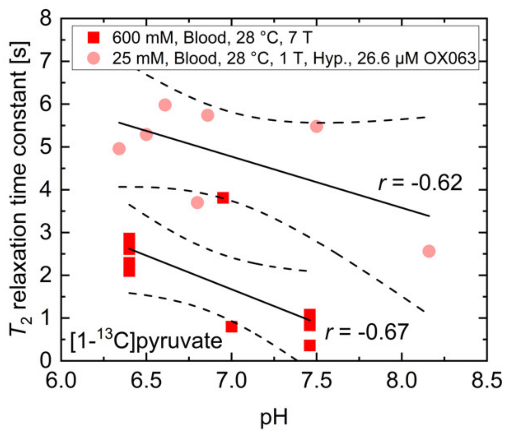 Pharmaceuticals 14 00327 g0a2 Pharmaceuticals 14 00327 g0a2