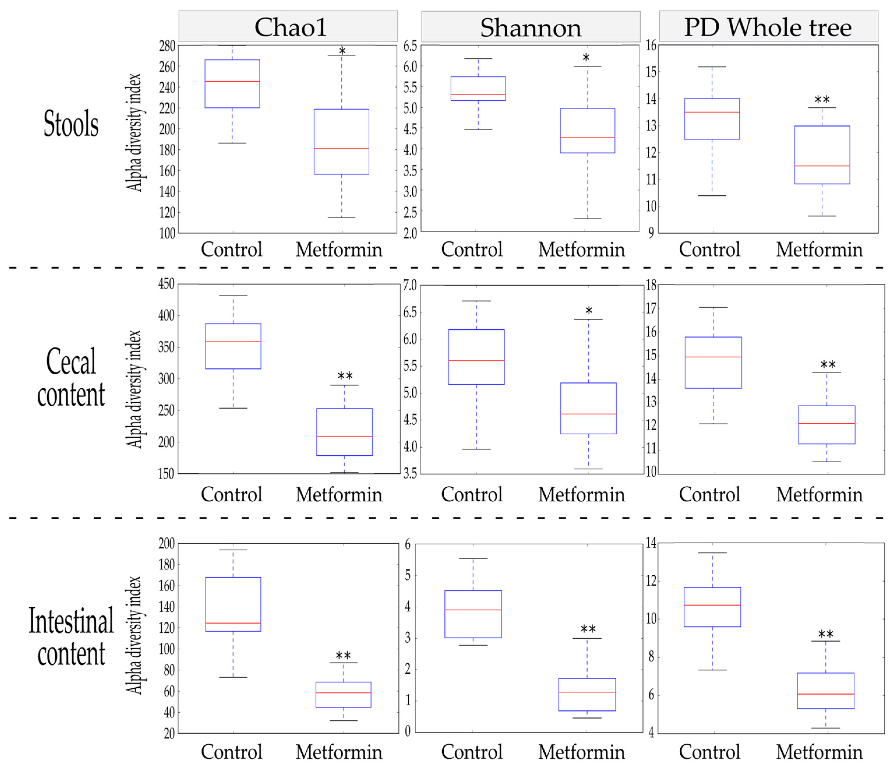 Pharmaceuticals | Free Full-Text | Metformin Modifies the Gut