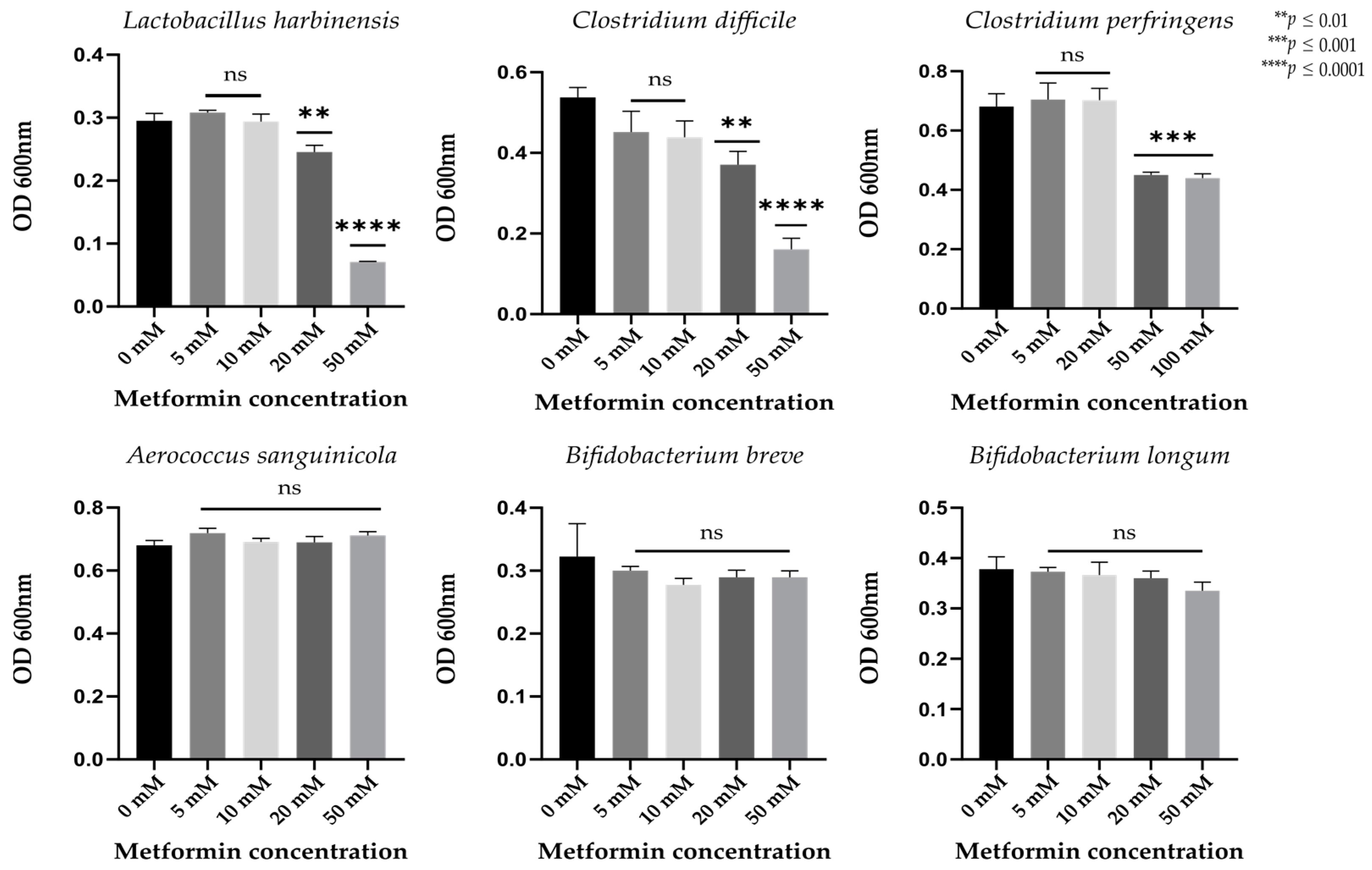 Pharmaceuticals 14 00329 g004 Pharmaceuticals 14 00329 g004
