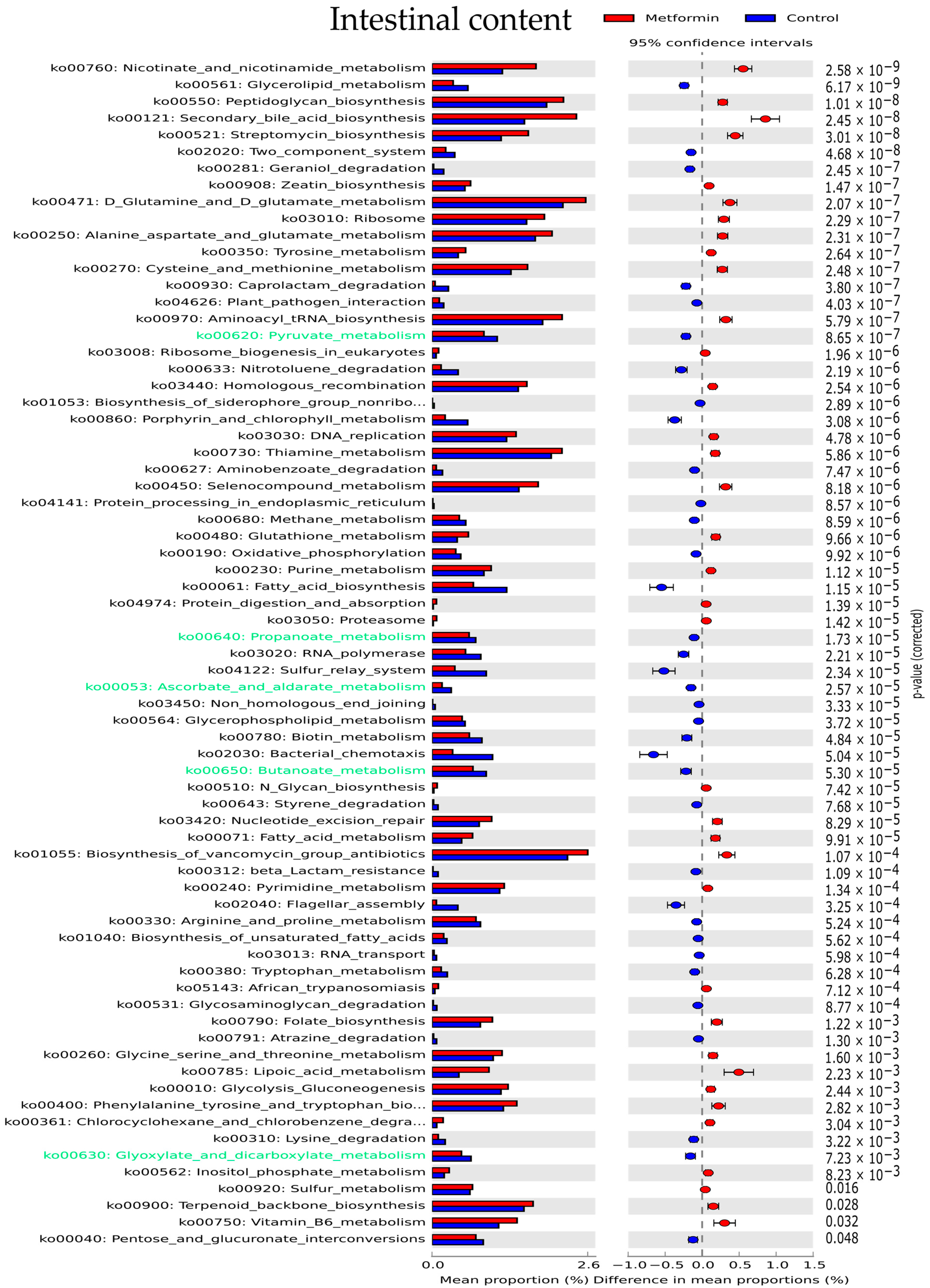 Pharmaceuticals 14 00329 g005 Pharmaceuticals 14 00329 g005