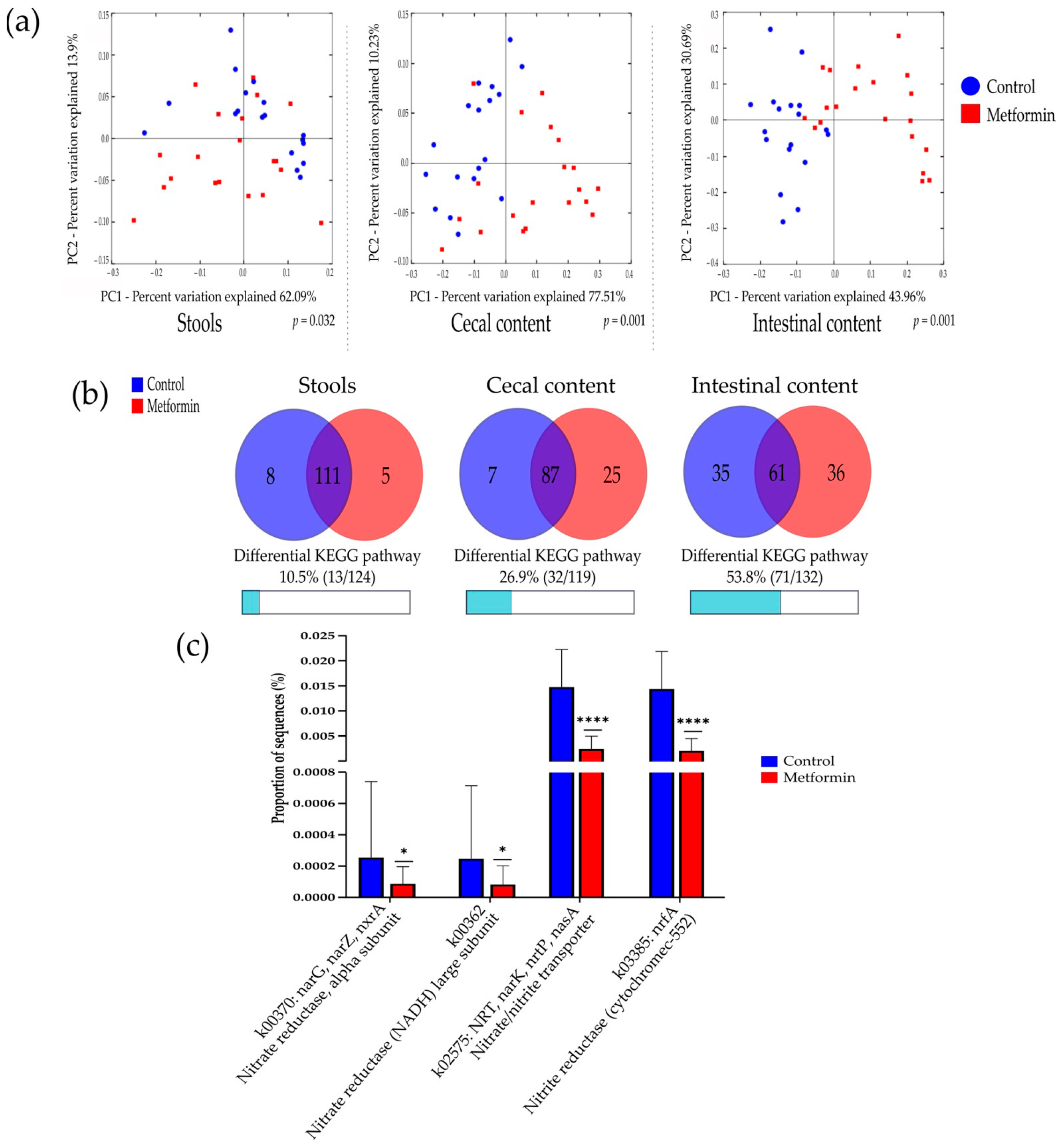 Pharmaceuticals 14 00329 g006 Pharmaceuticals 14 00329 g006