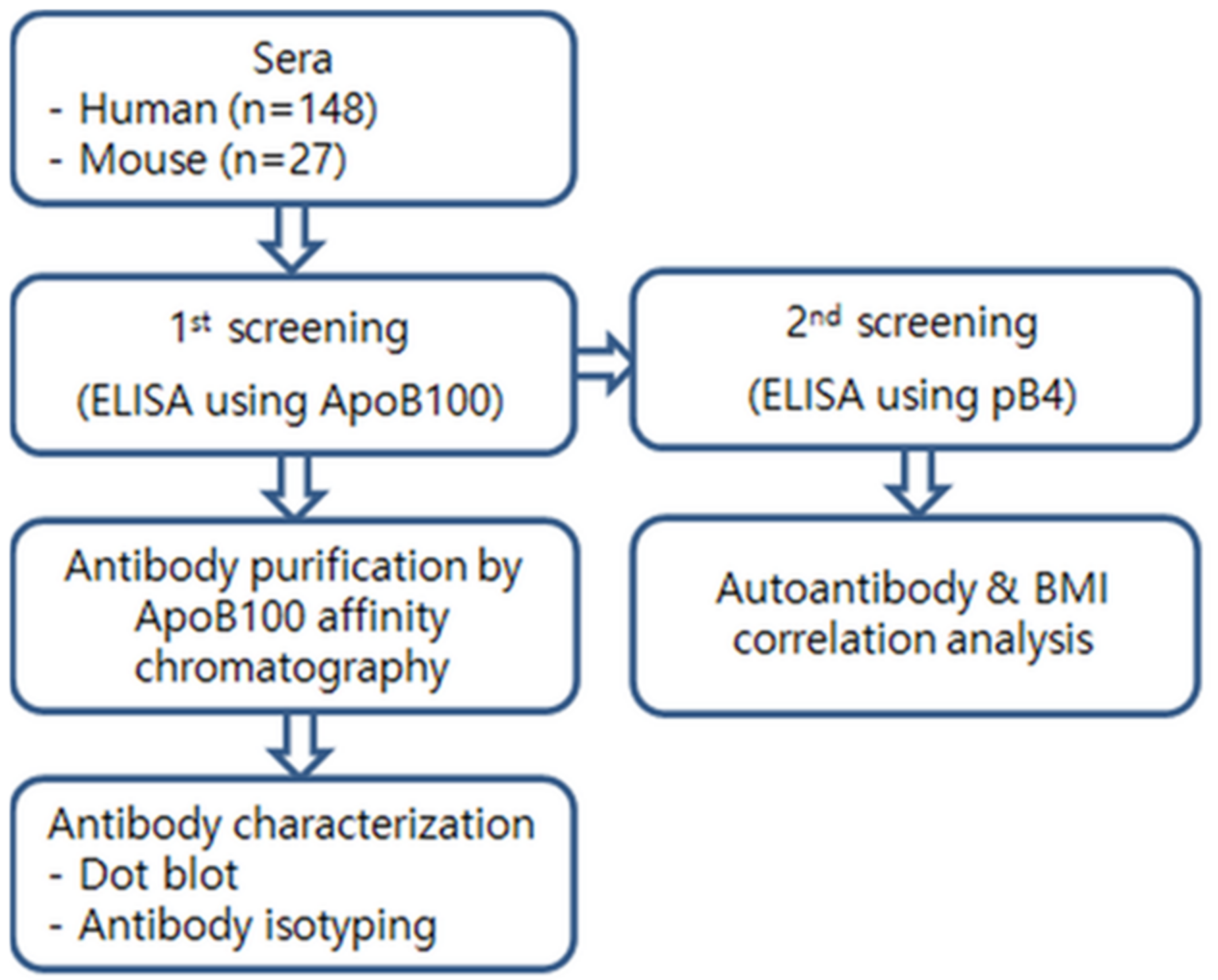 Pharmaceuticals 14 00330 g004 Pharmaceuticals 14 00330 g004