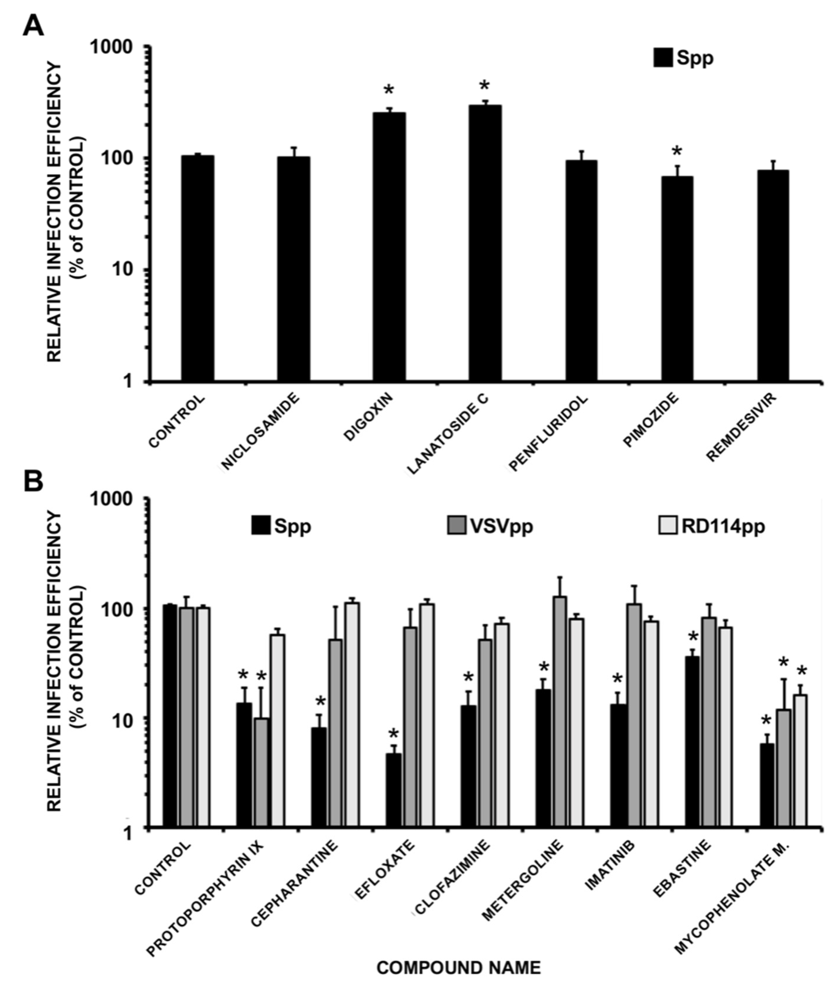 Pharmaceuticals 14 00332 g004
