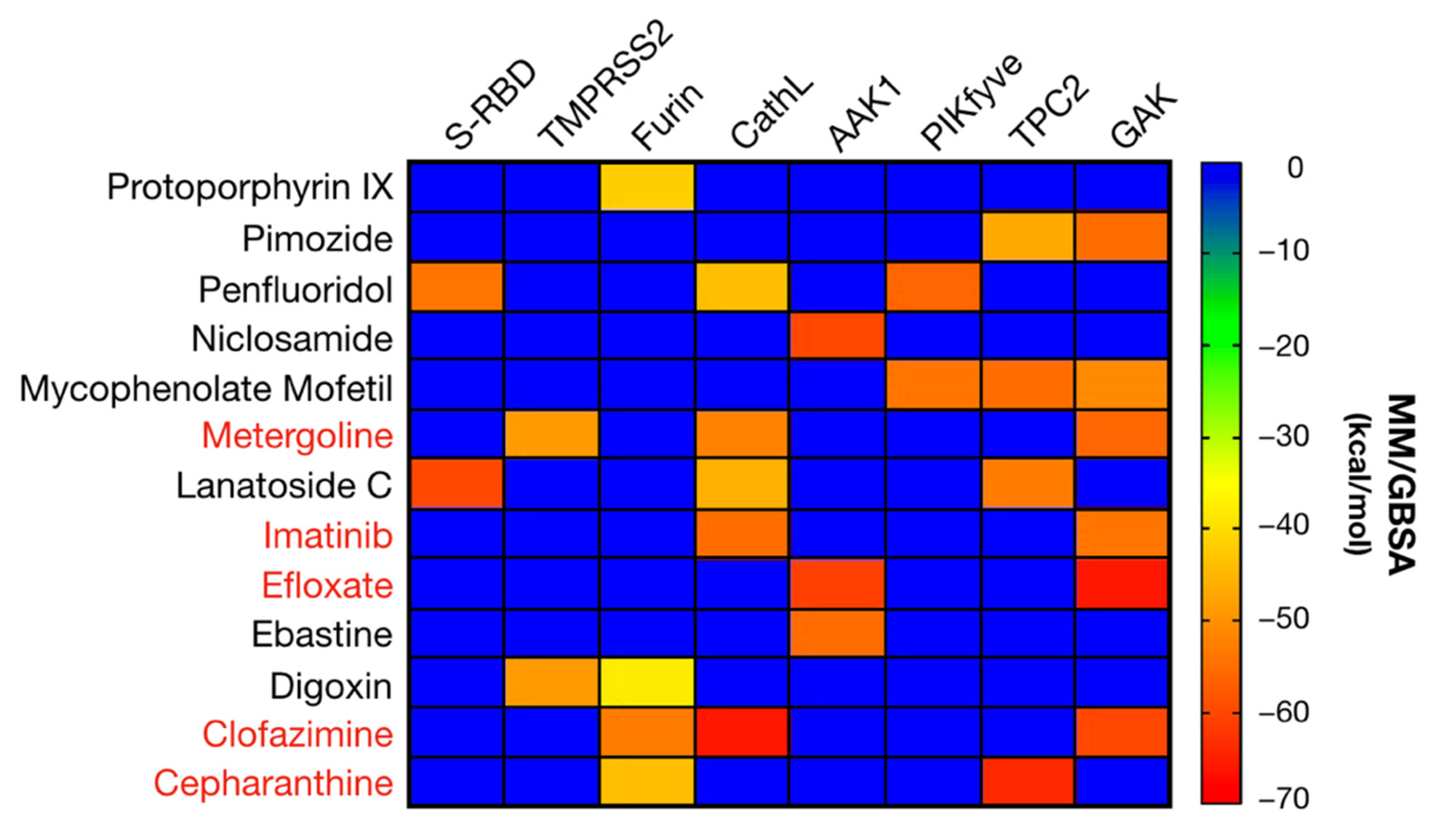 Pharmaceuticals 14 00332 g005
