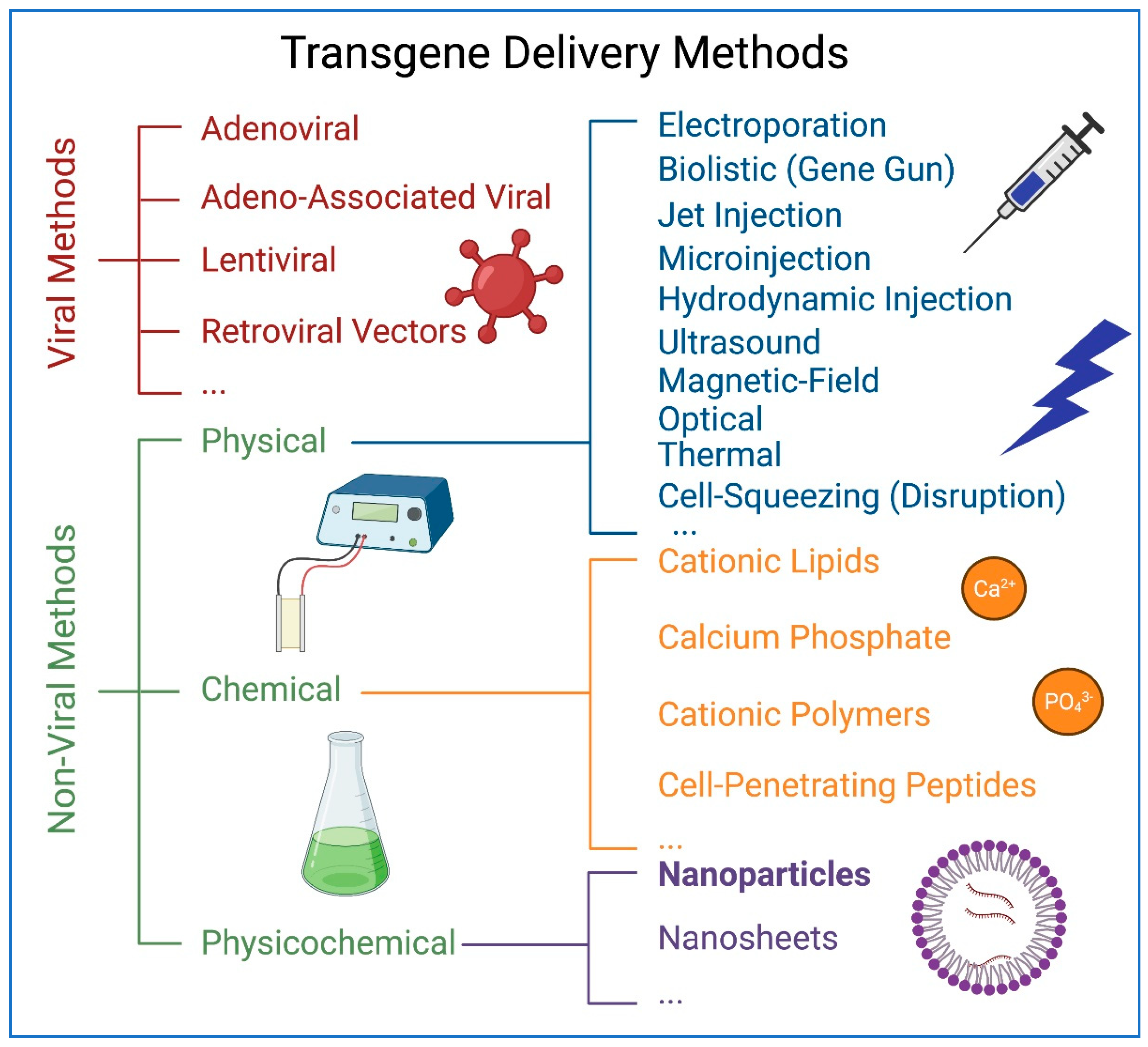Pharmaceuticals 14 00334 g001