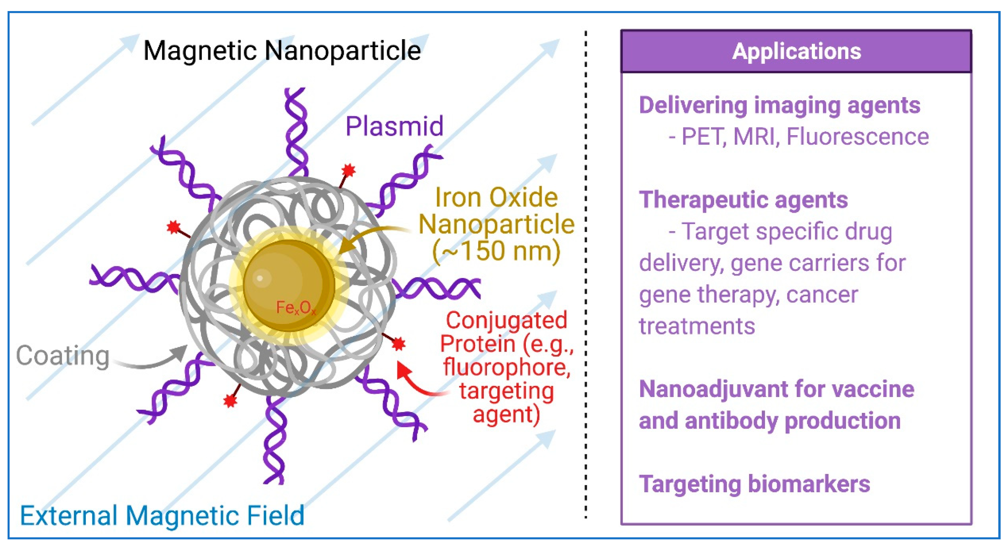 Pharmaceuticals 14 00334 g004