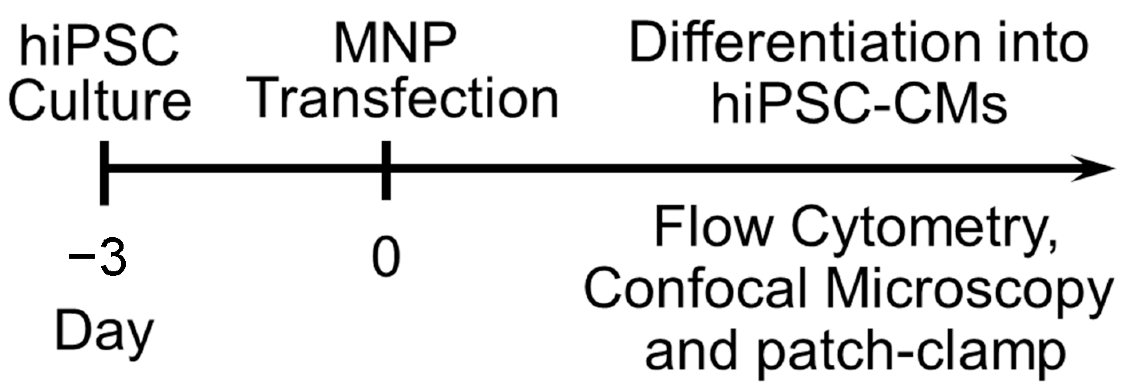 Pharmaceuticals 14 00334 g006