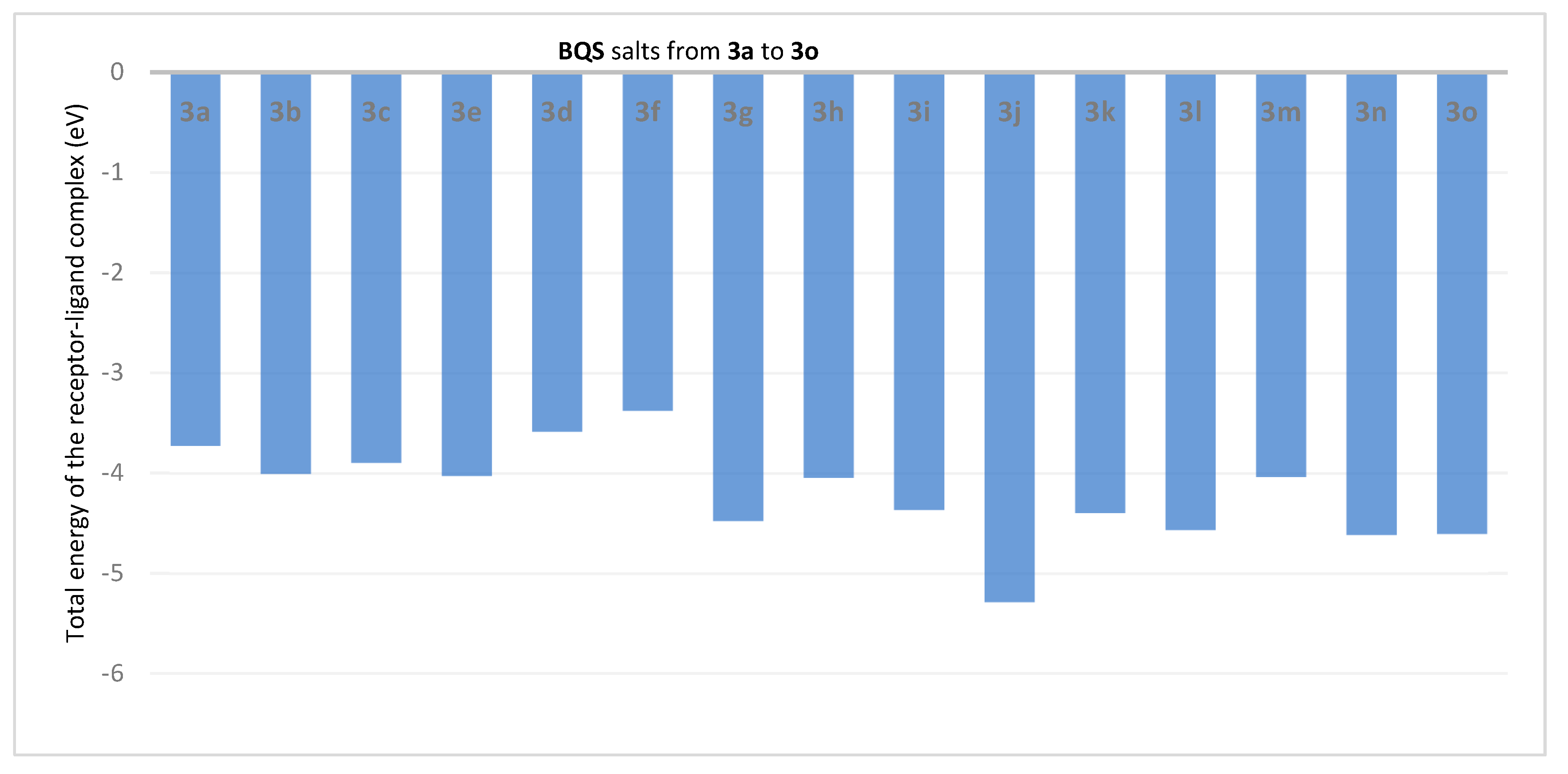 Pharmaceuticals 14 00335 g003 Pharmaceuticals 14 00335 g003