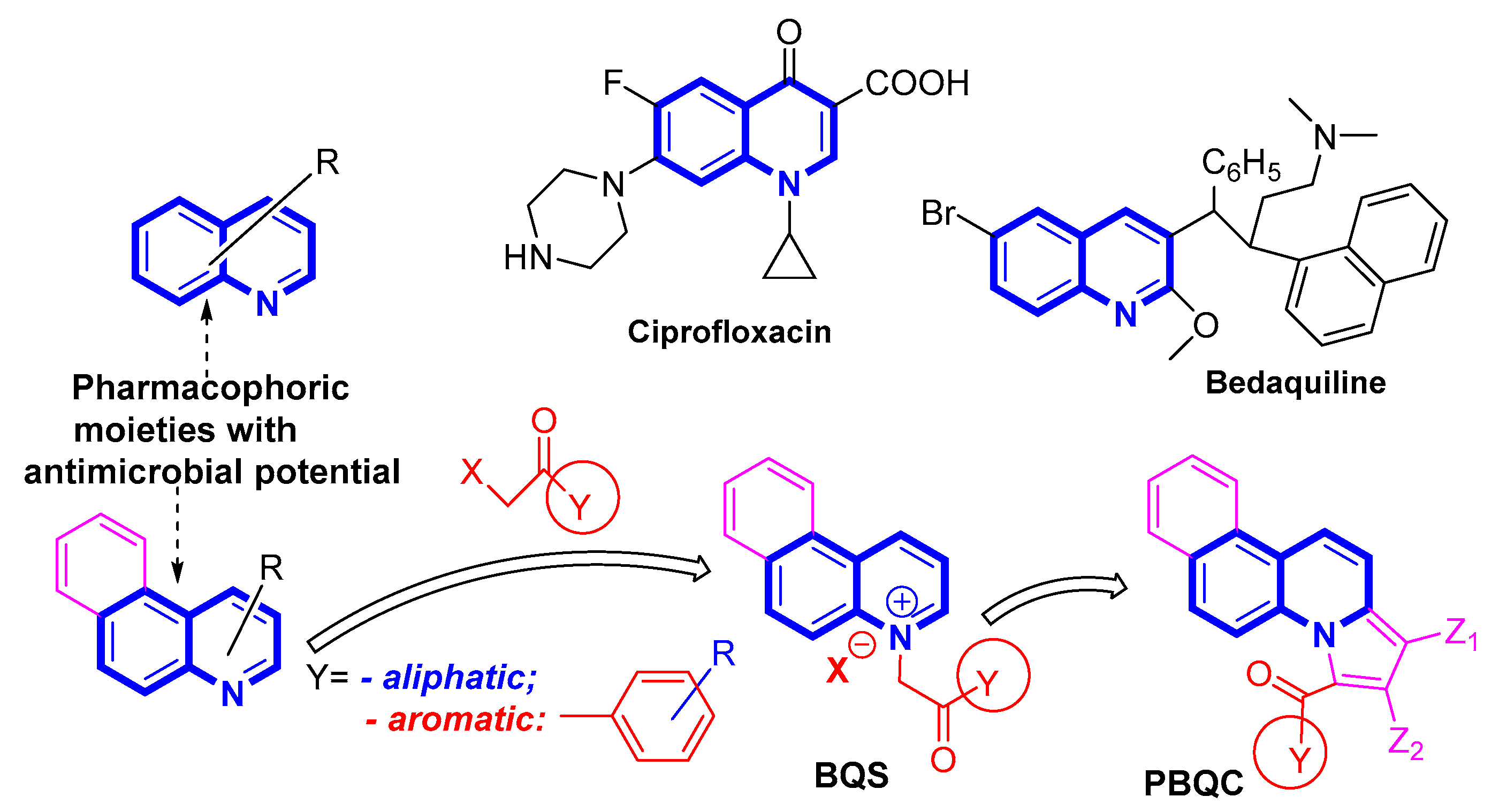 Pharmaceuticals 14 00335 sch001 Pharmaceuticals 14 00335 sch001