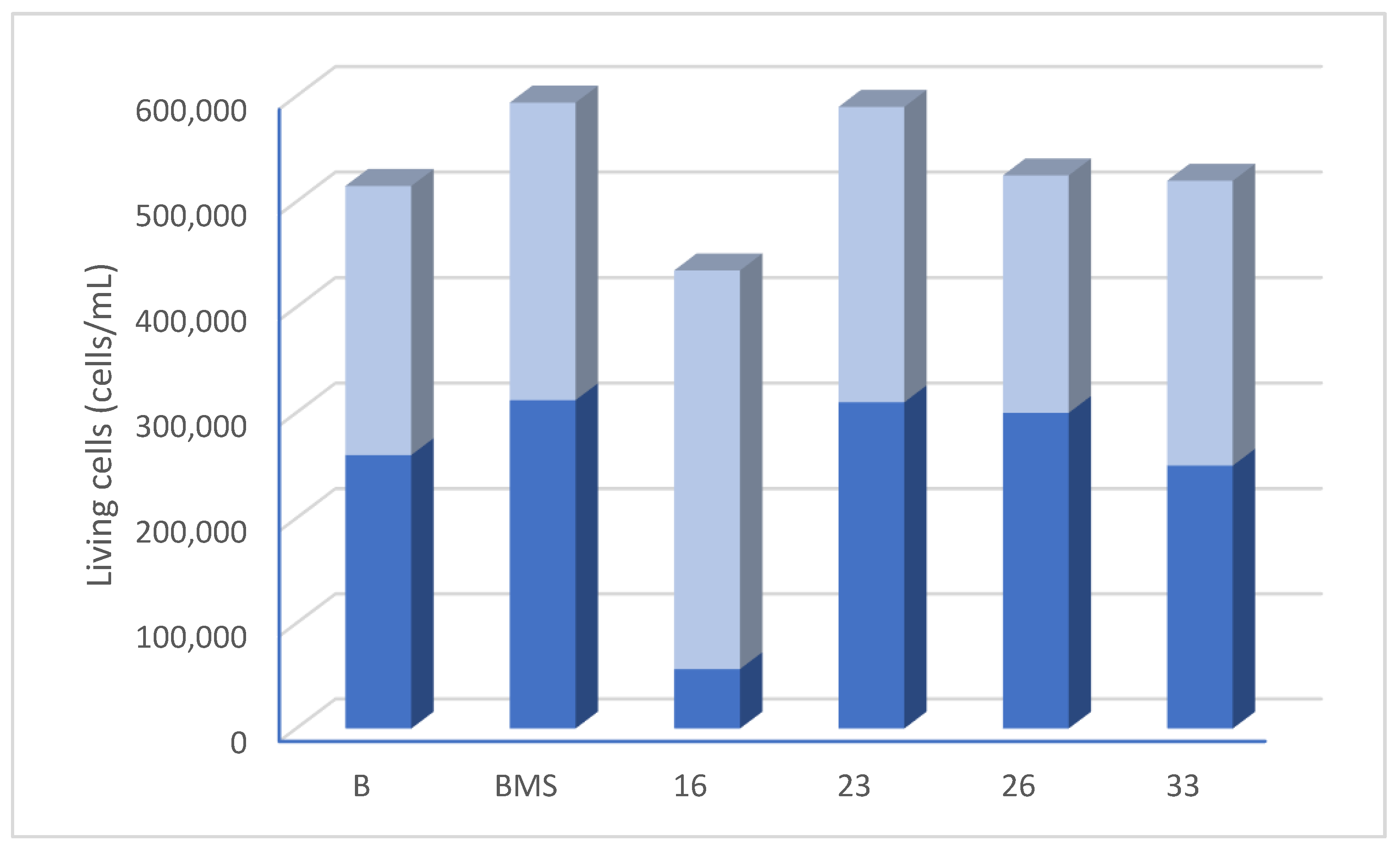 Pharmaceuticals 14 00337 g007 Pharmaceuticals 14 00337 g007
