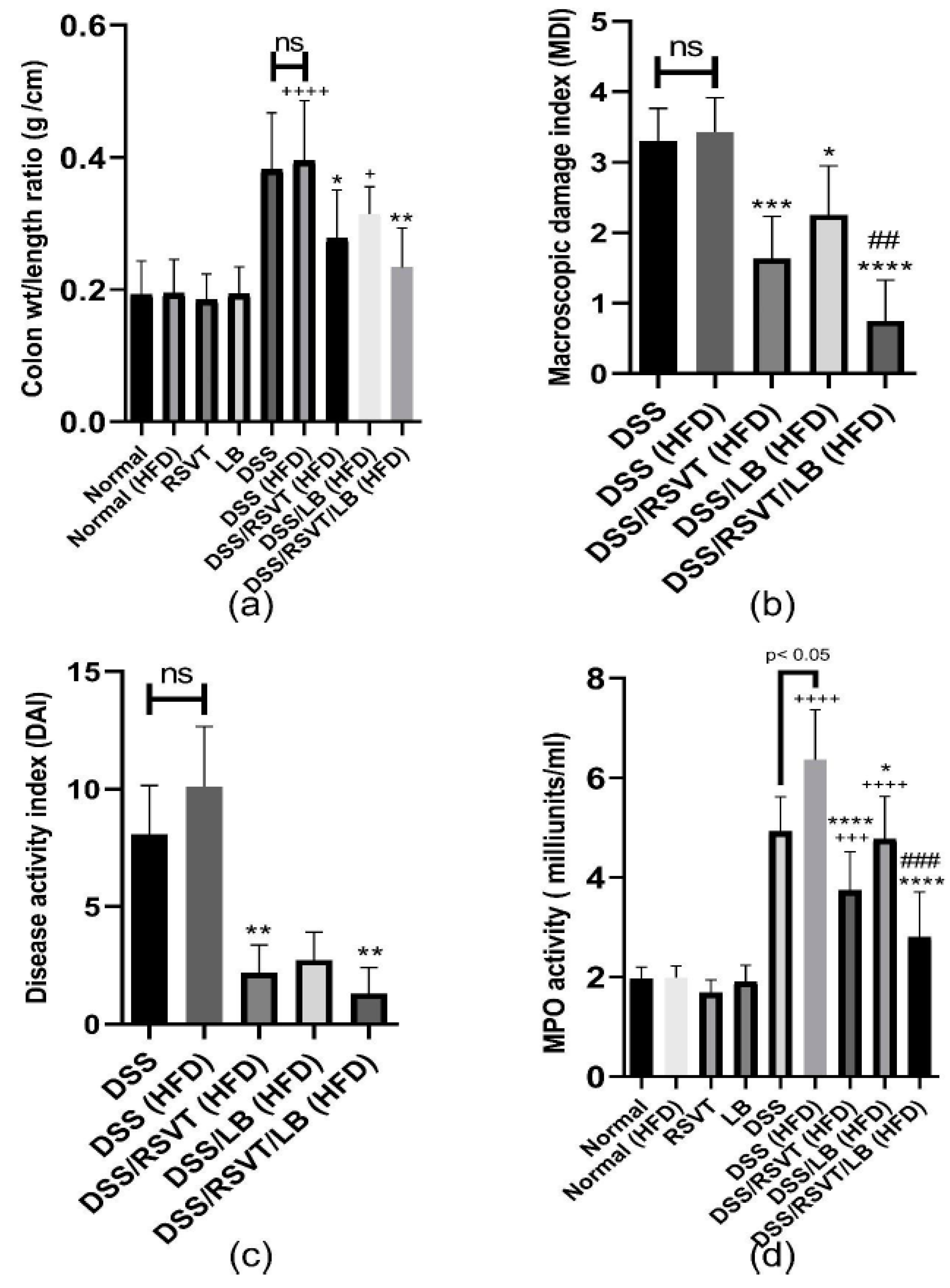 Pharmaceuticals 14 00341 g001 Pharmaceuticals 14 00341 g001